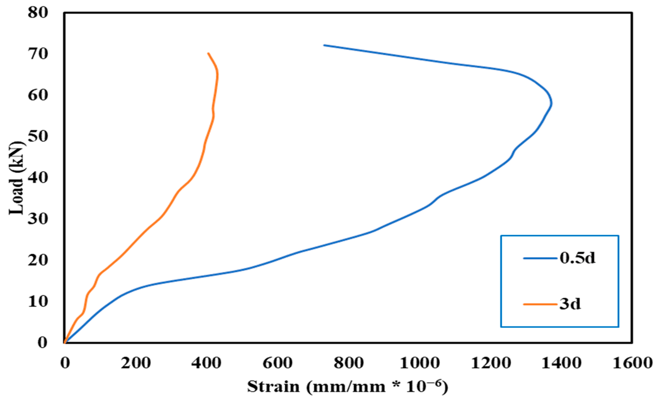 Sustainability 16 02151 g021