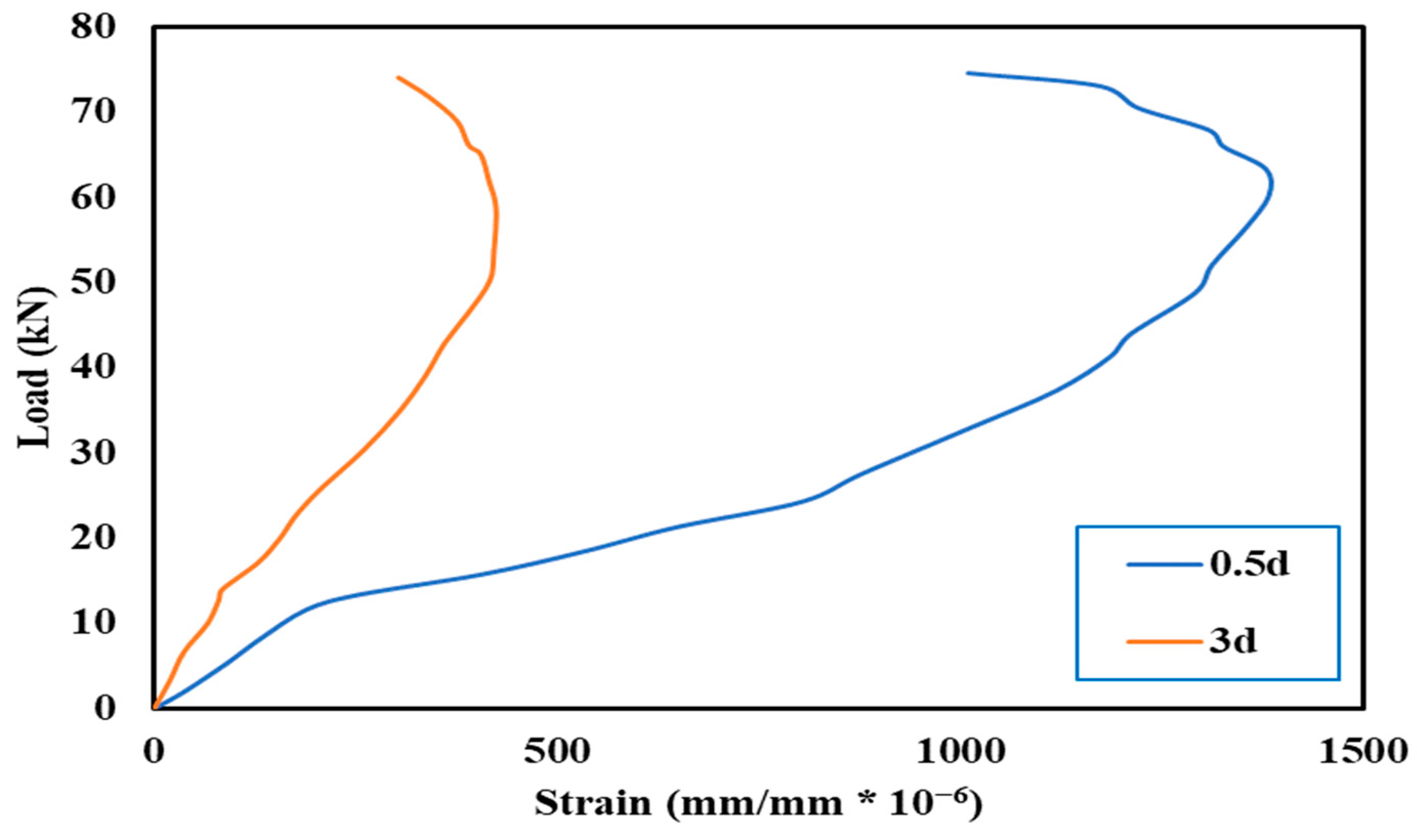 Sustainability 16 02151 g022