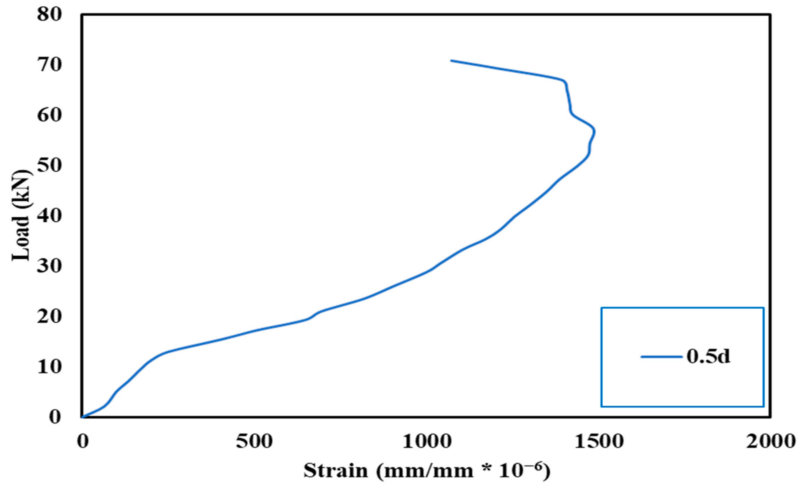 Sustainability 16 02151 g023
