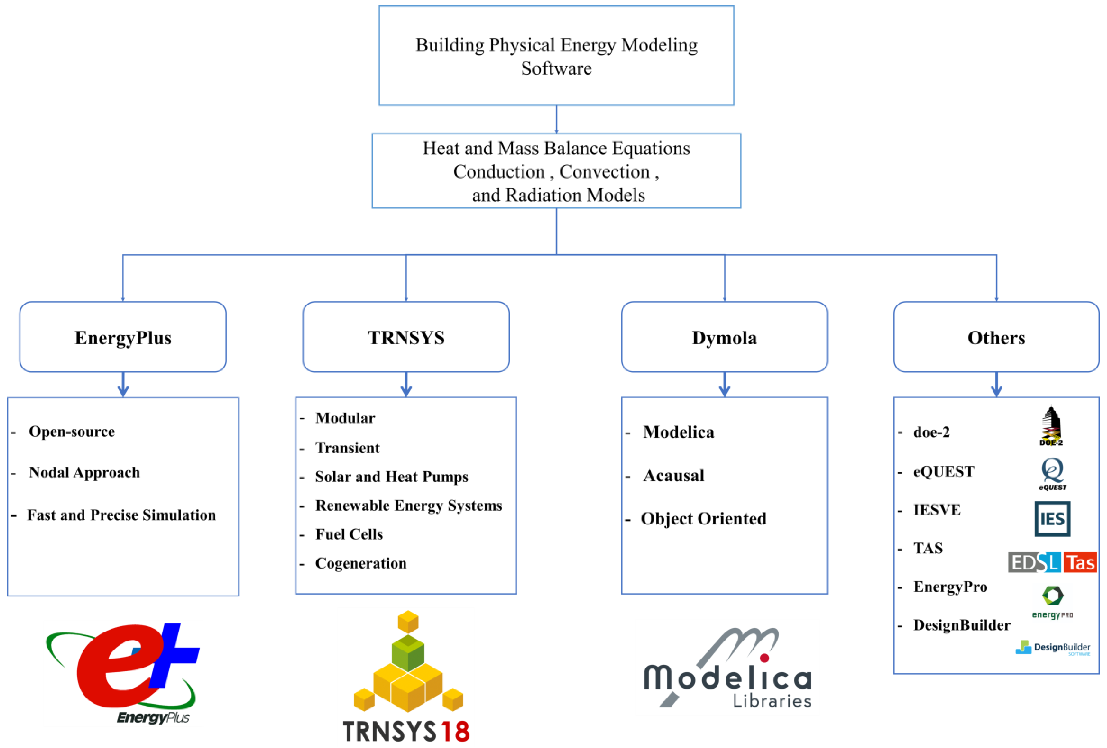 Sustainability 16 02154 g006