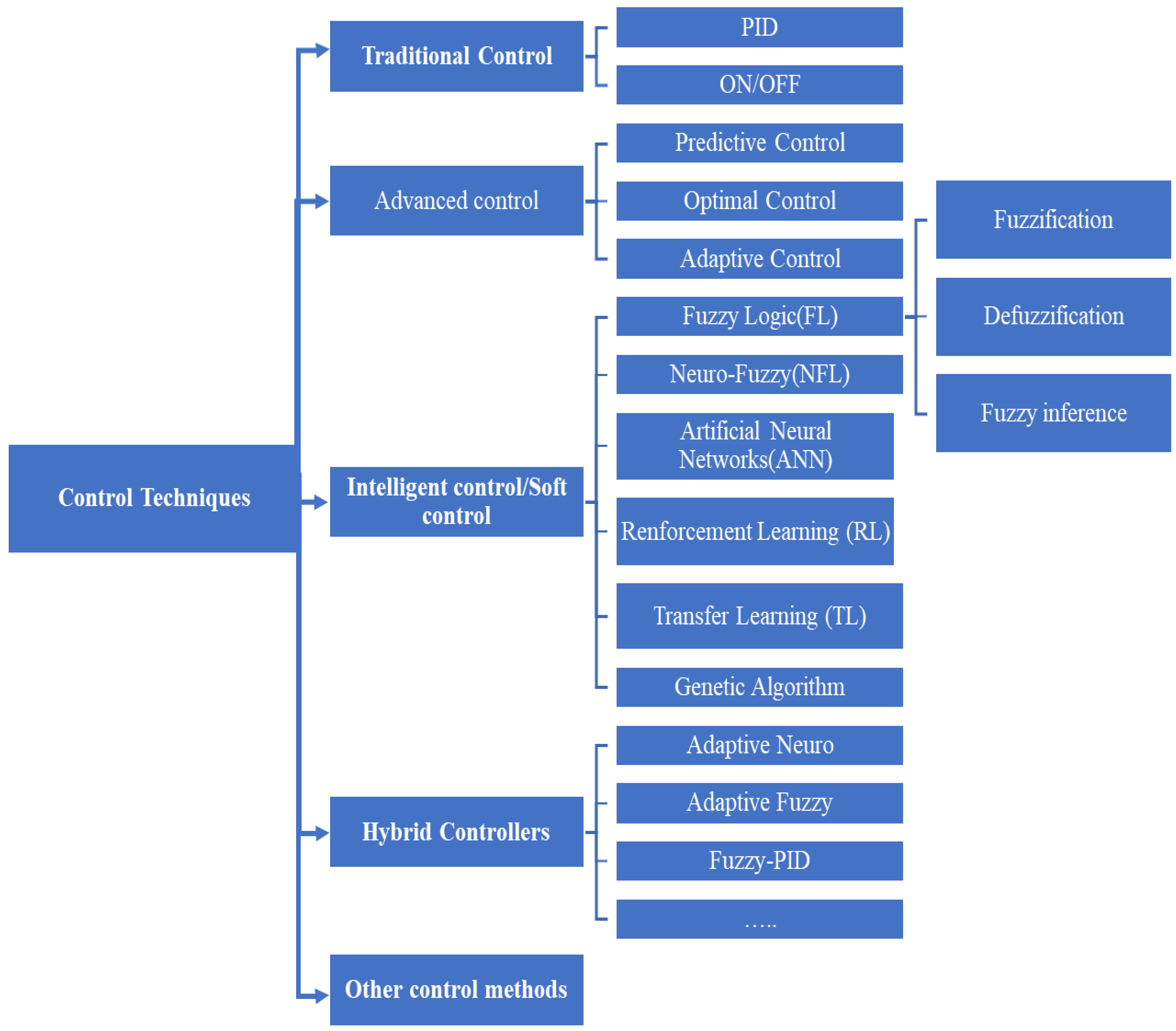 Sustainability 16 02154 g007