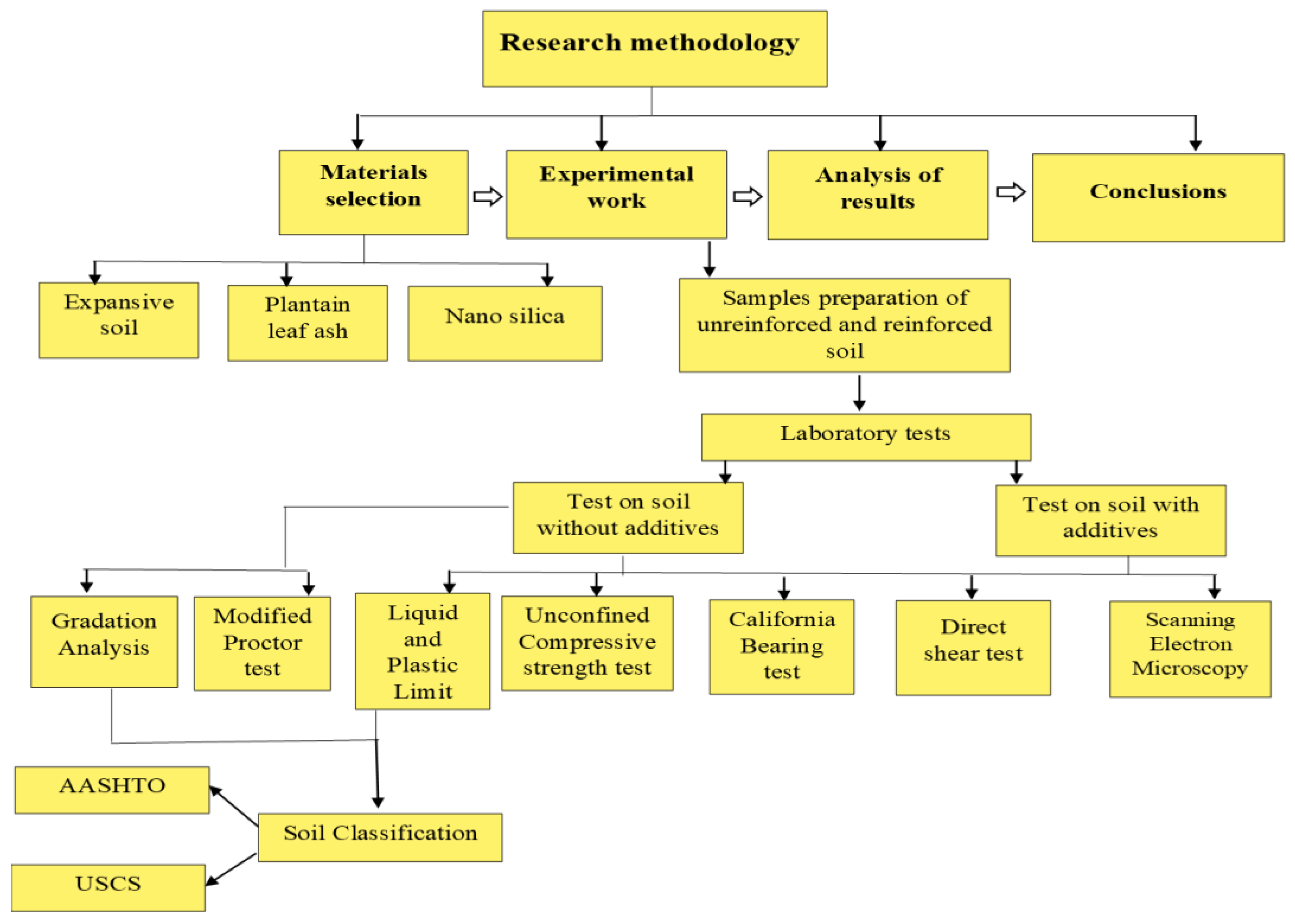 Sustainability 16 02157 g002