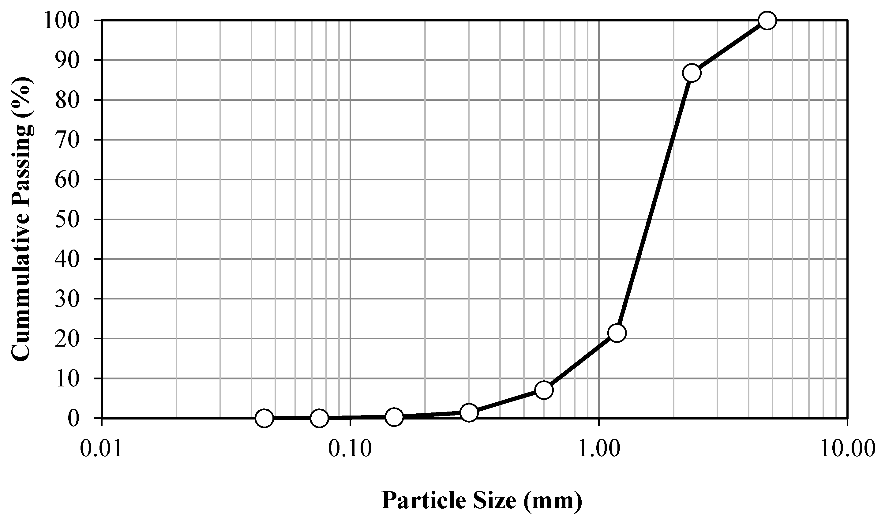 Sustainability 16 02158 g002