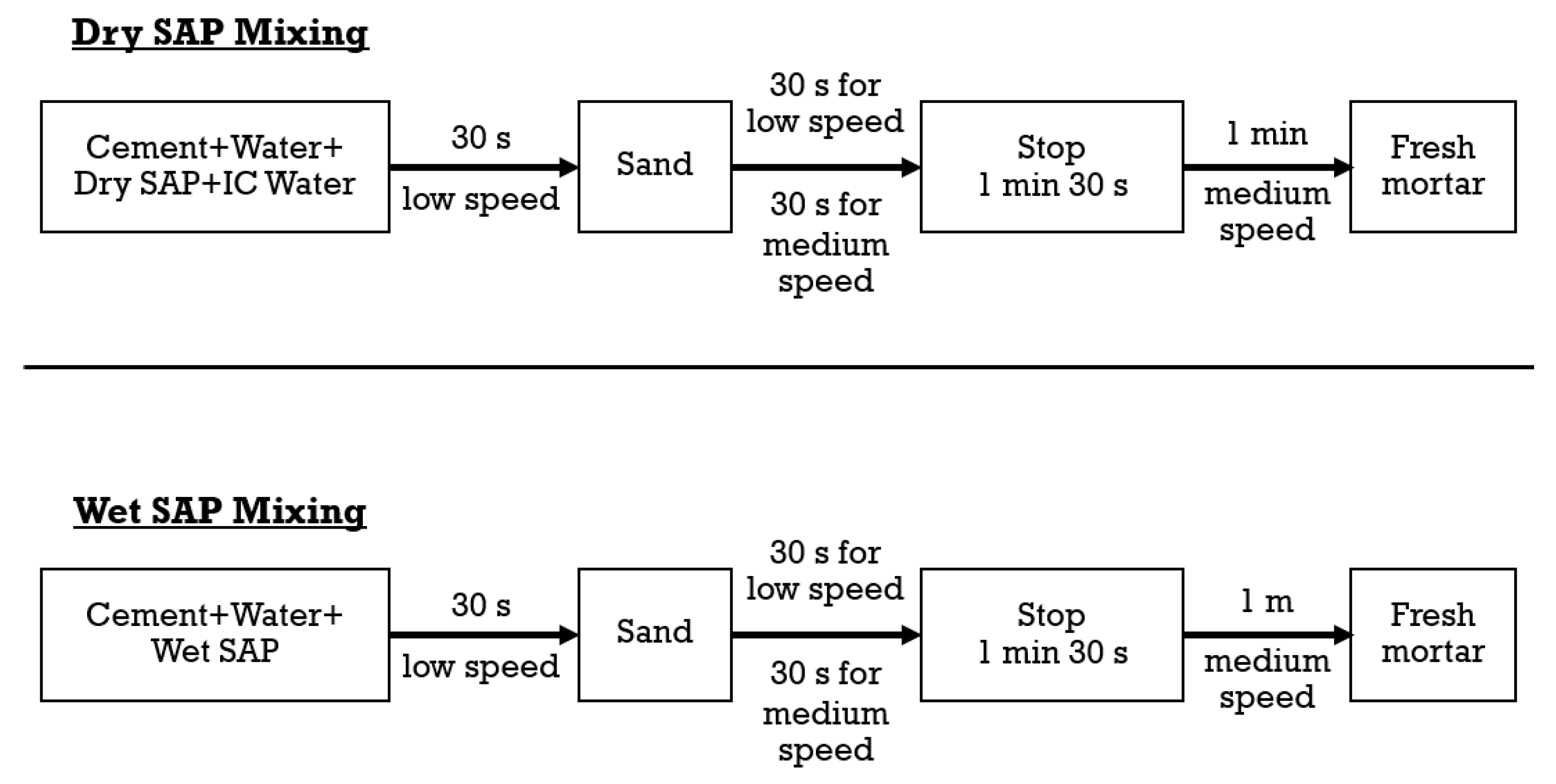 Sustainability 16 02158 g006