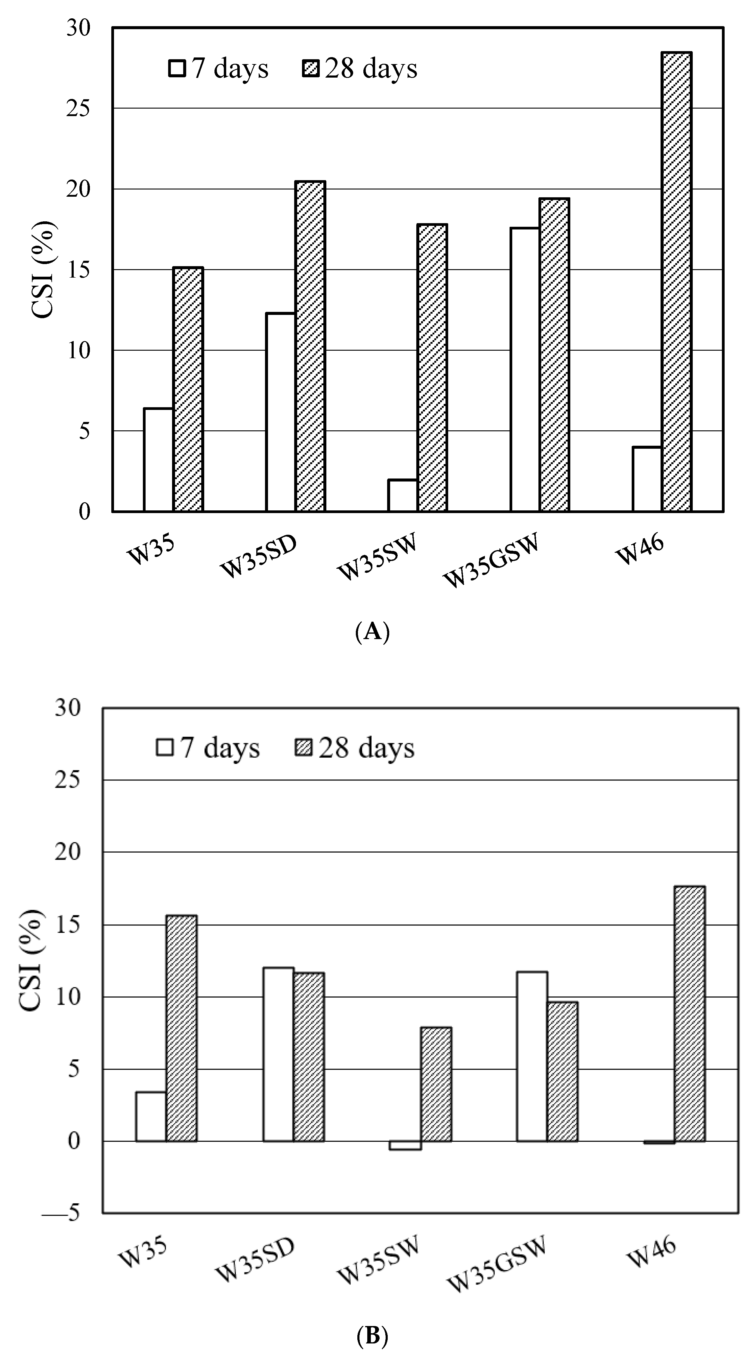 Sustainability 16 02158 g022