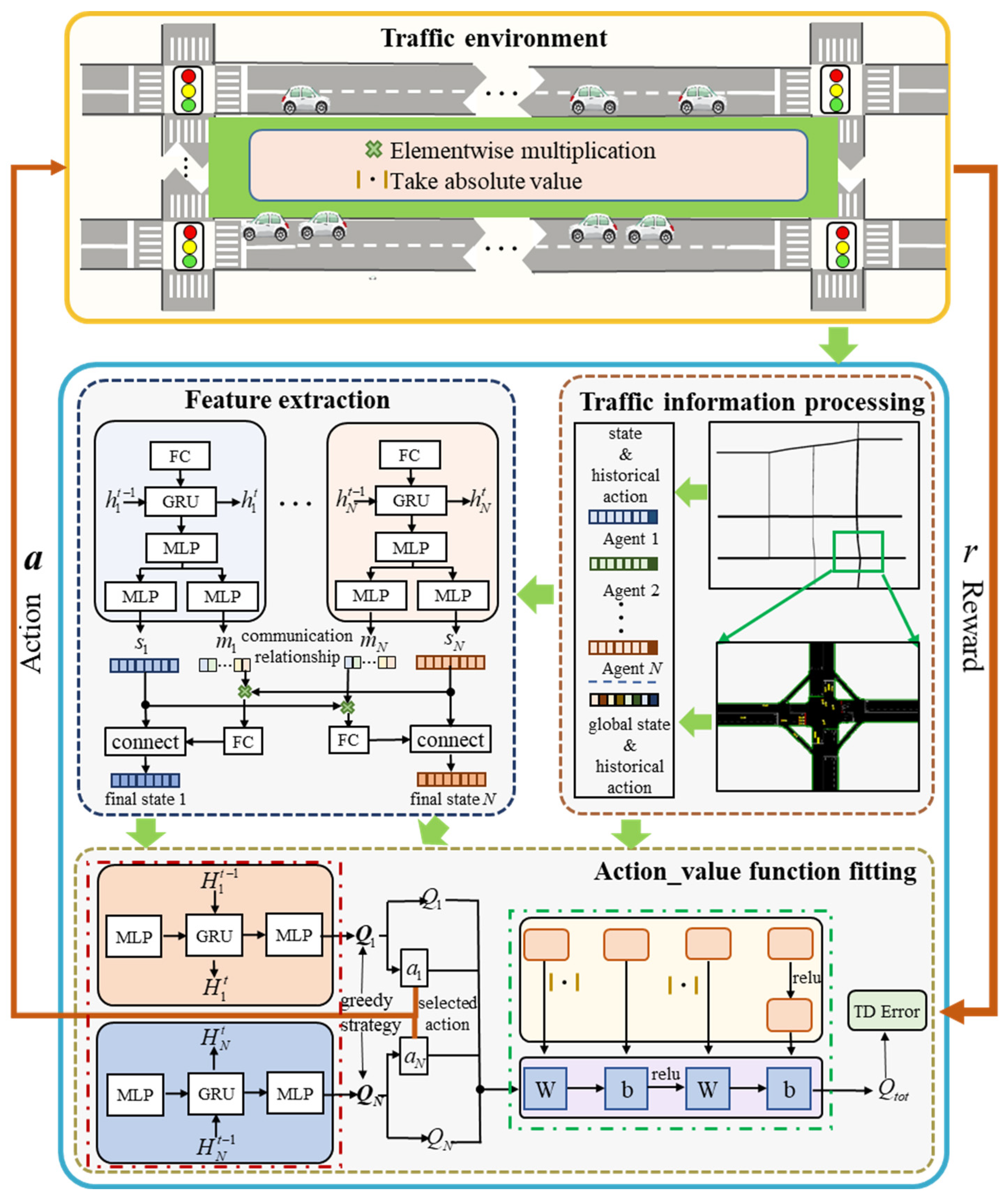 Sustainability 16 02160 g001
