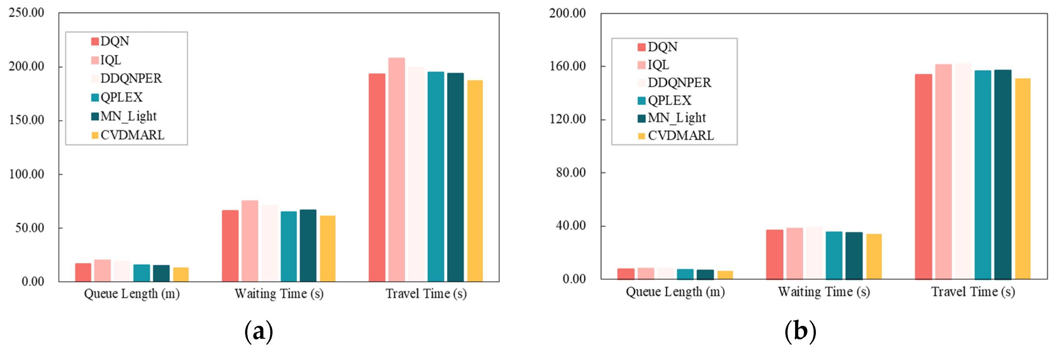 Sustainability 16 02160 g005