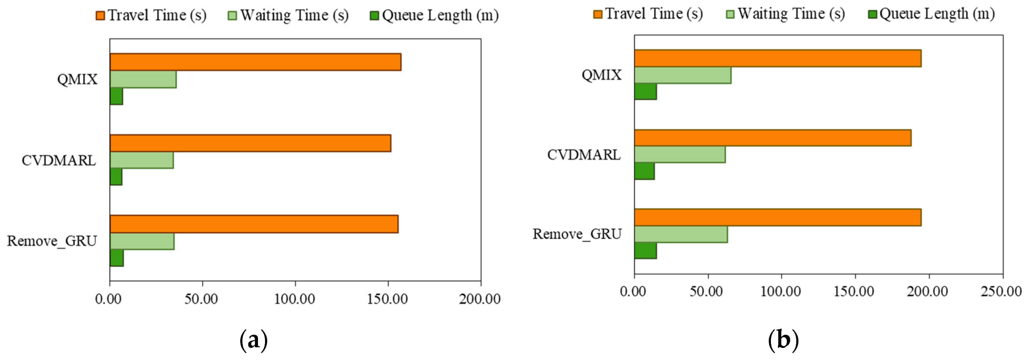 Sustainability 16 02160 g006