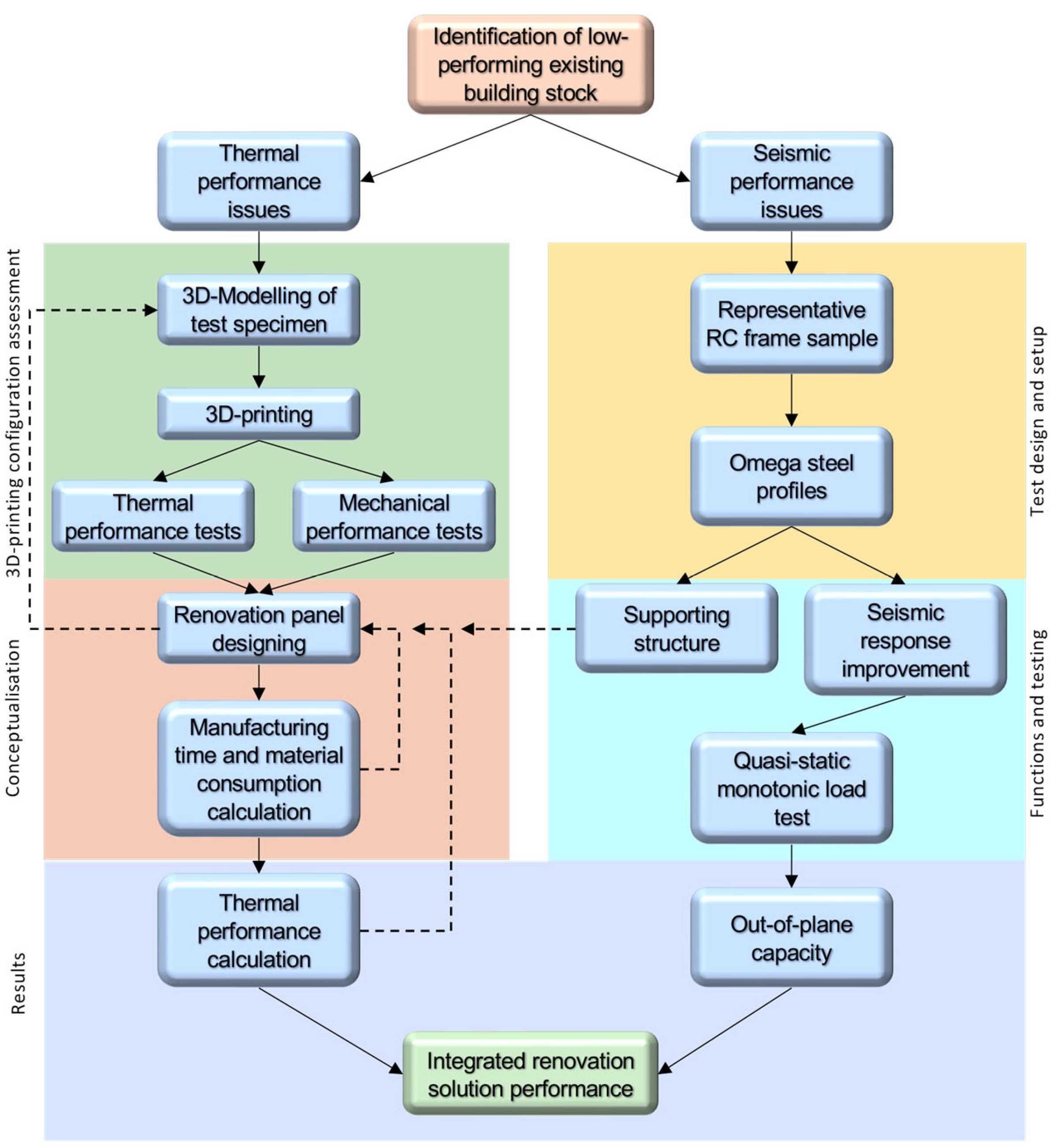 Sustainability 16 02166 g001 Sustainability 16 02166 g001