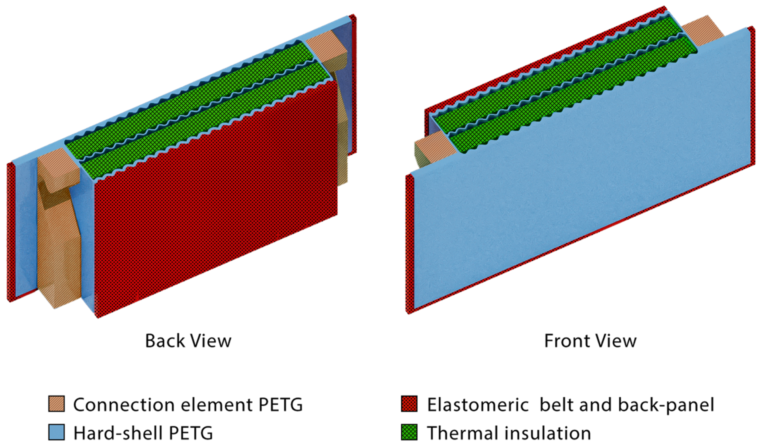 Sustainability 16 02166 g003 Sustainability 16 02166 g003