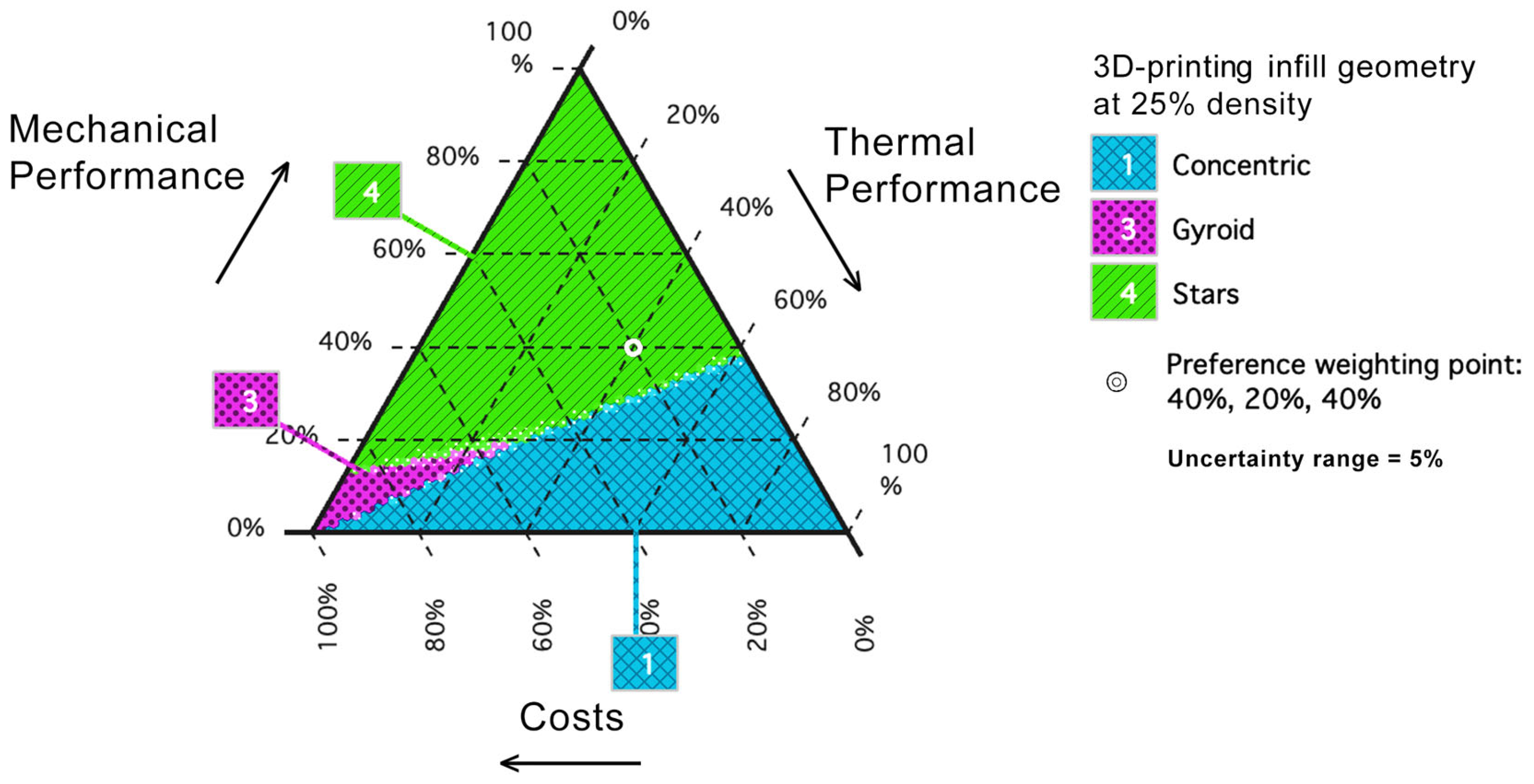 Sustainability 16 02166 g005 Sustainability 16 02166 g005