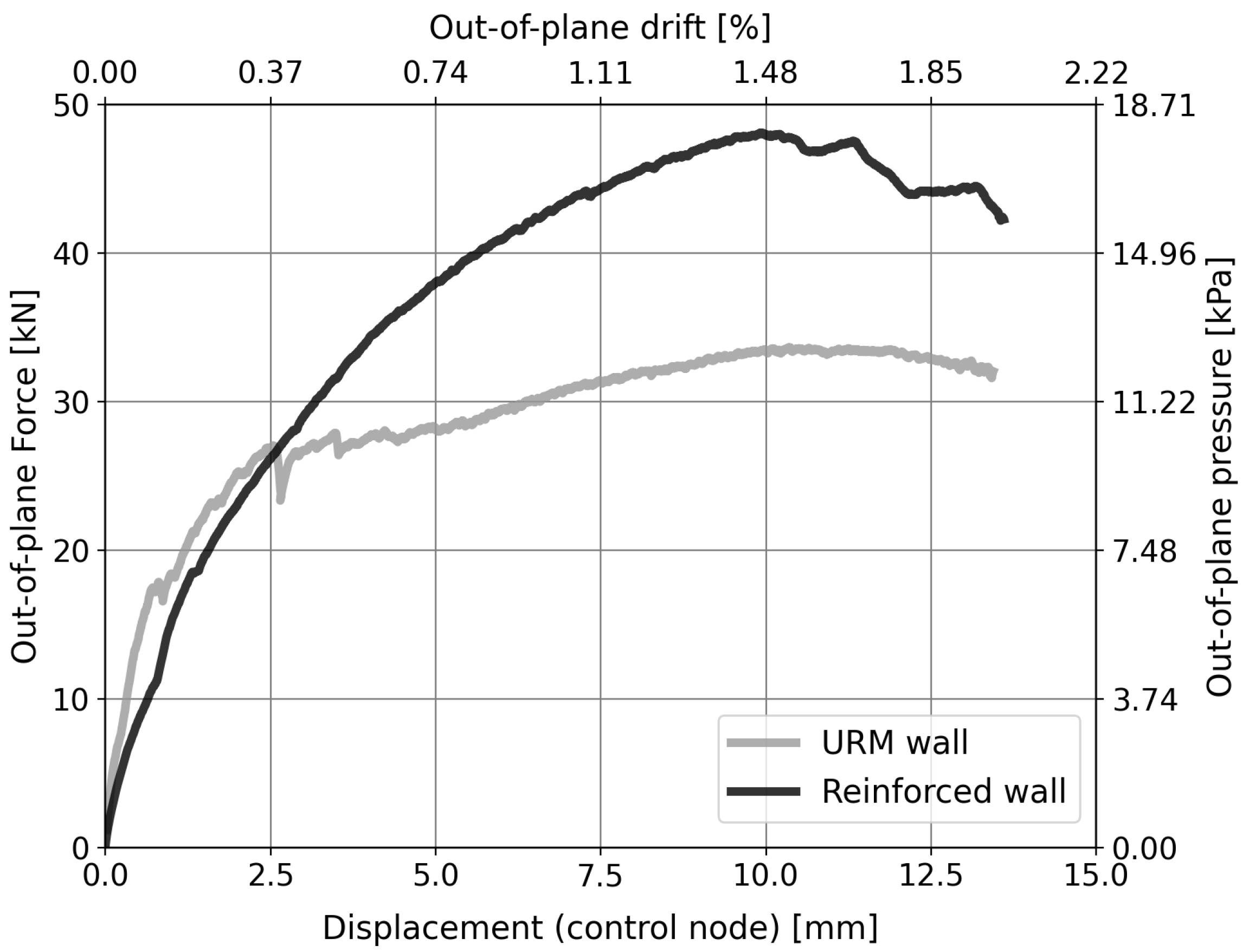 Sustainability 16 02166 g017 Sustainability 16 02166 g017