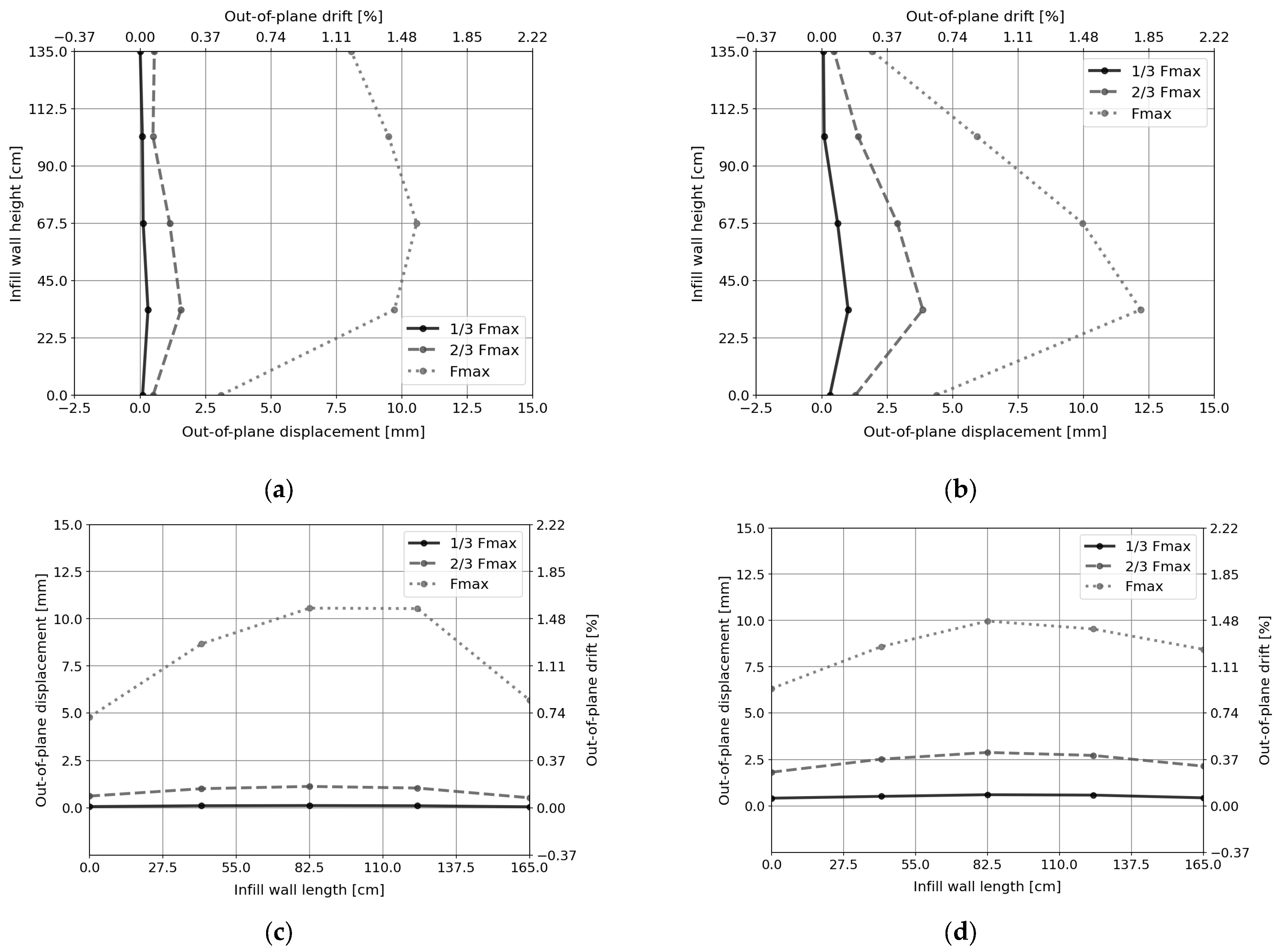Sustainability 16 02166 g020 Sustainability 16 02166 g020