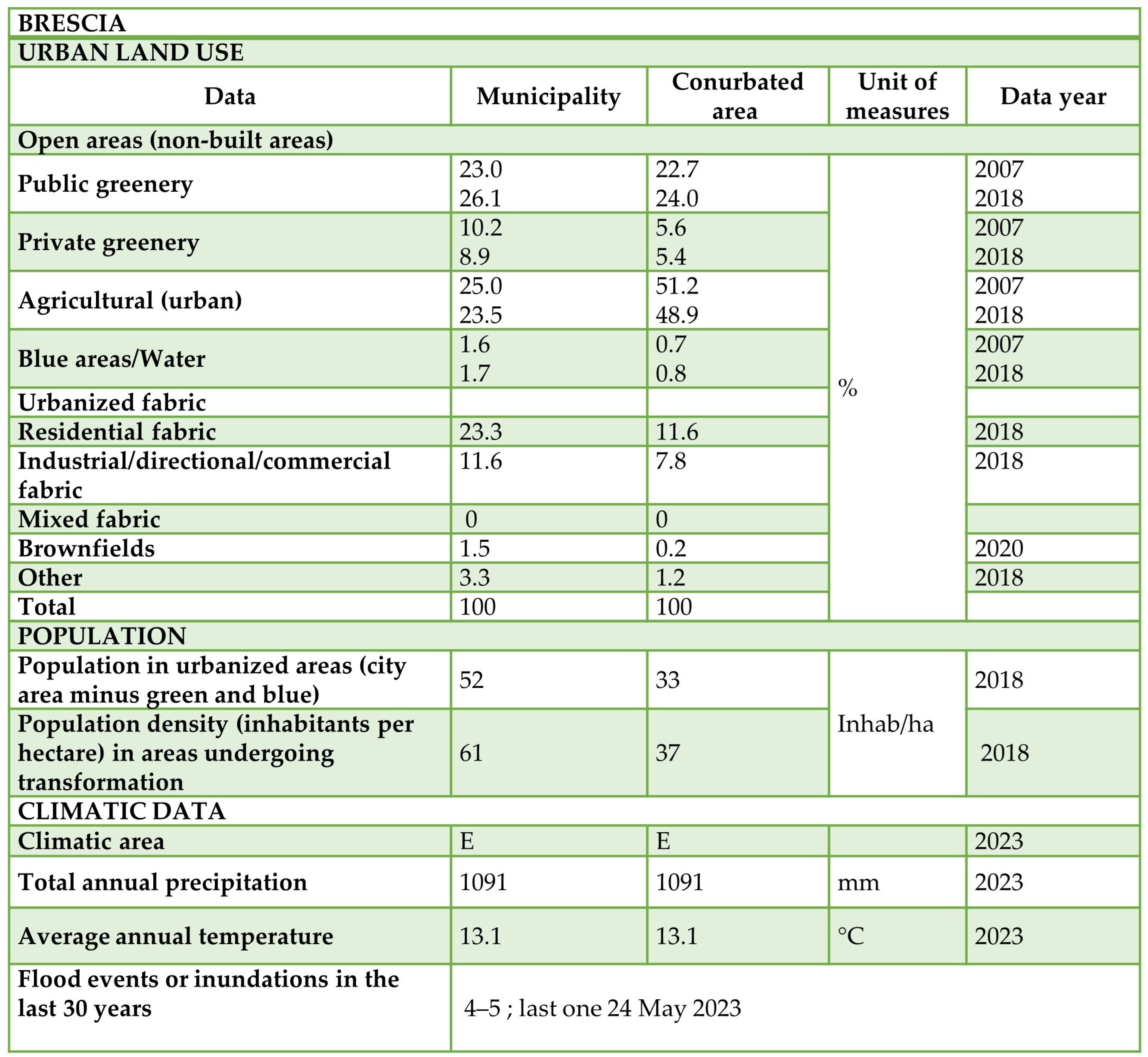 Sustainability 16 02170 g002