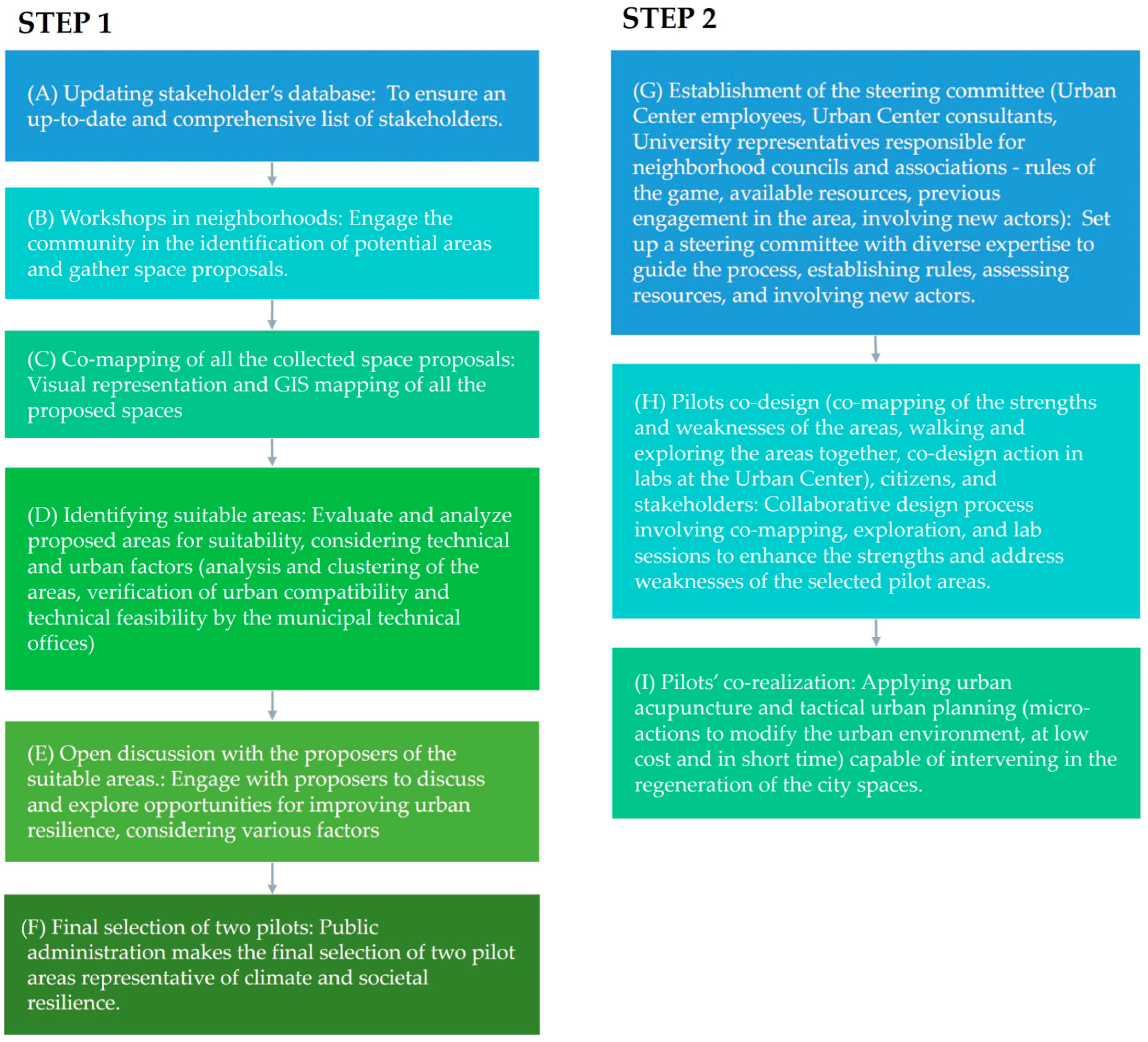 Sustainability 16 02170 g003