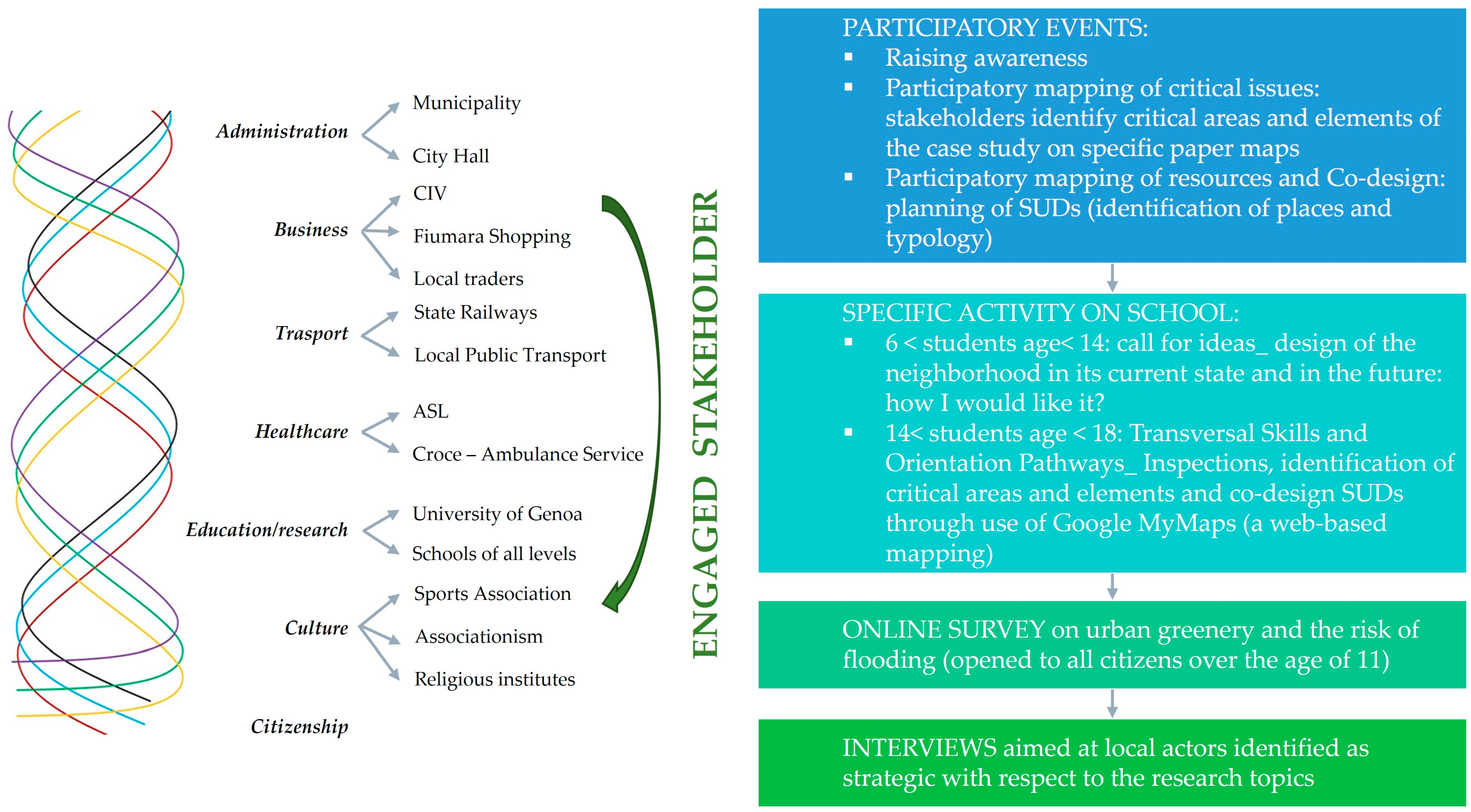 Sustainability 16 02170 g005