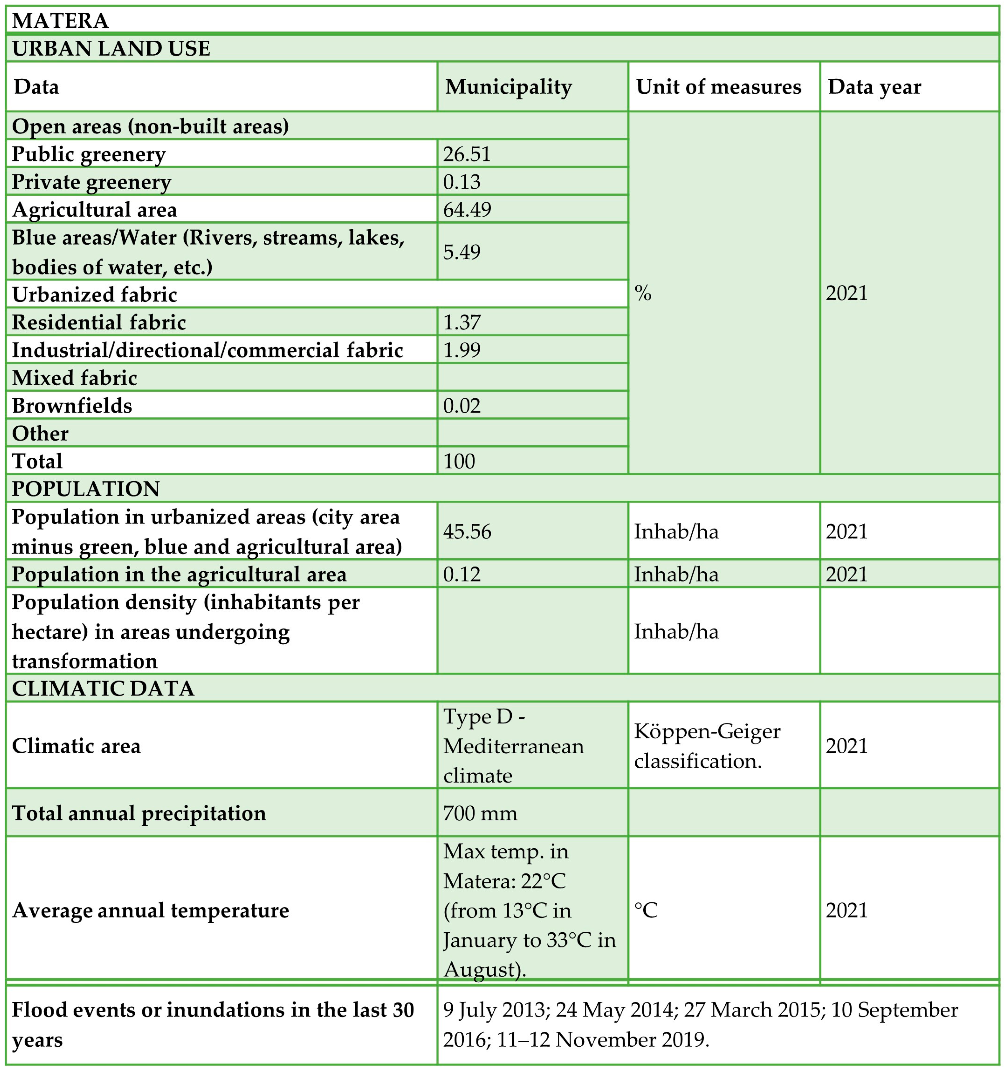 Sustainability 16 02170 g006
