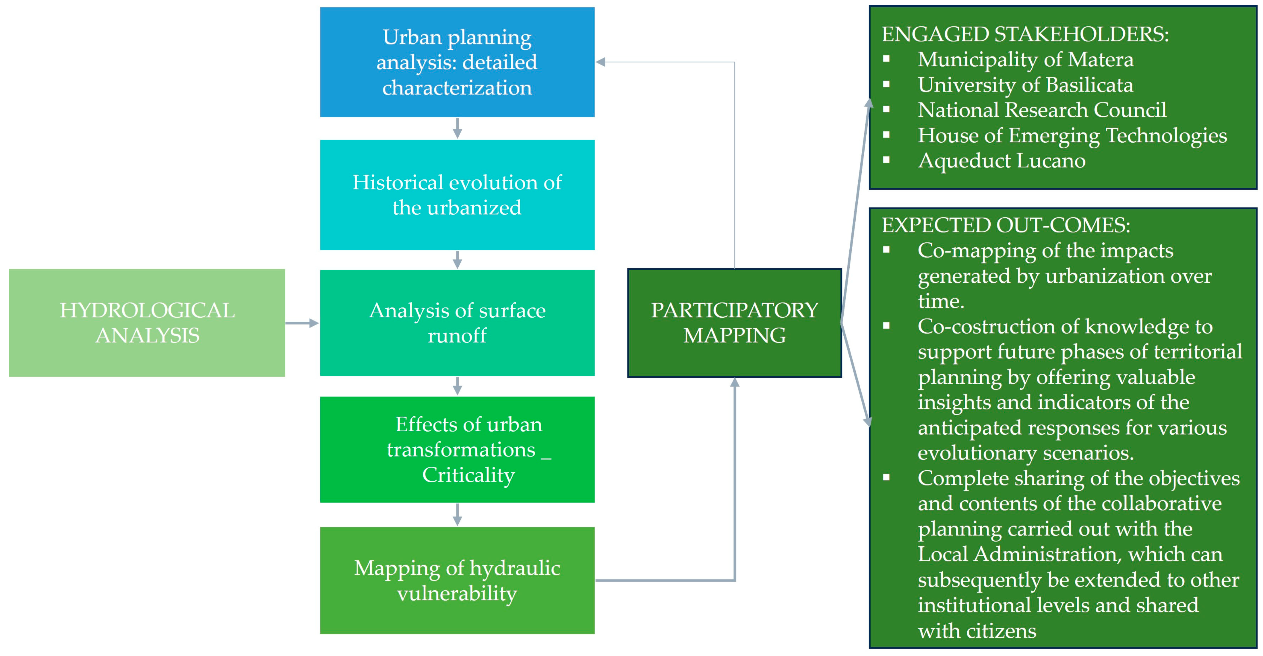 Sustainability 16 02170 g007
