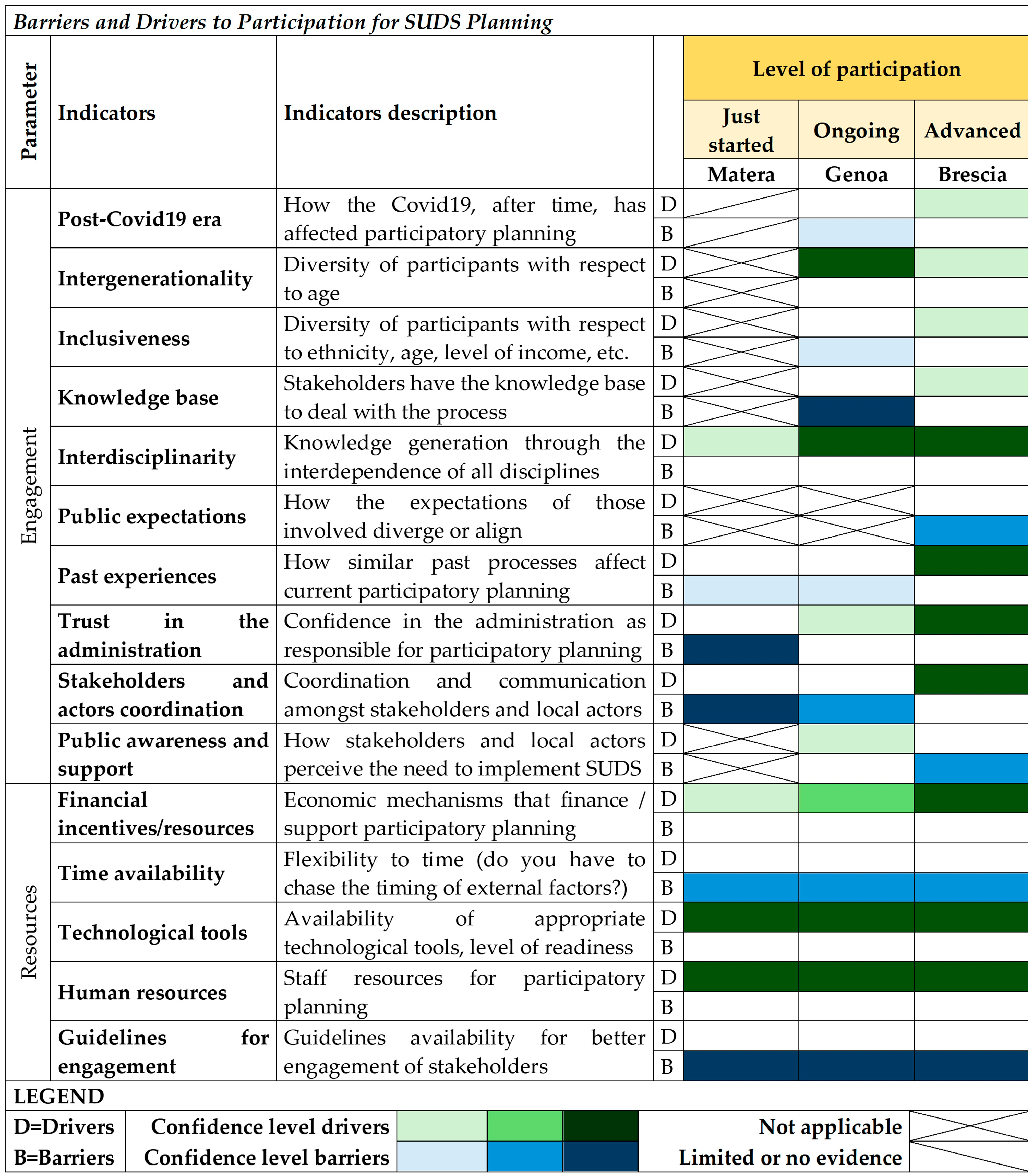 Sustainability 16 02170 g009