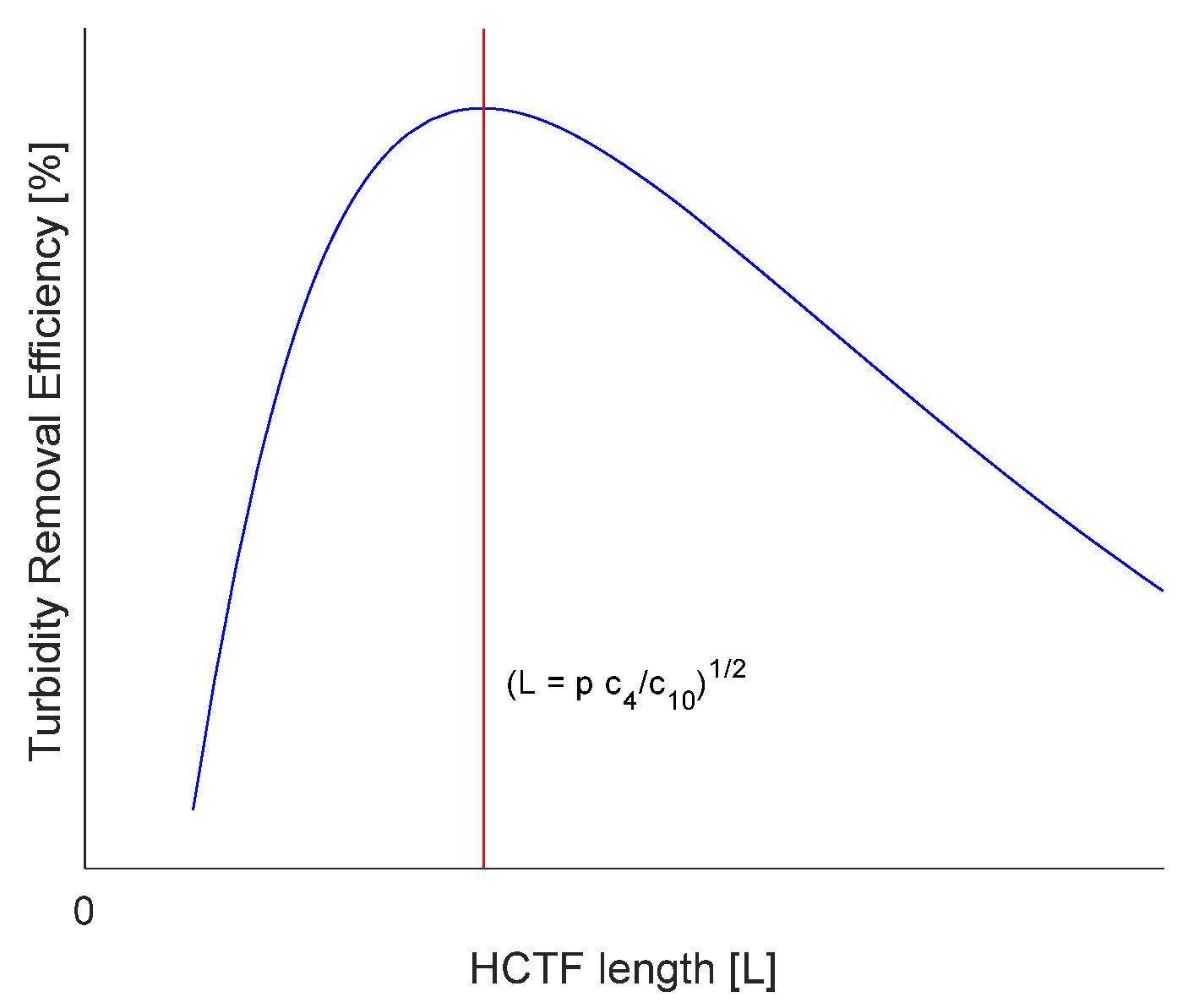 Sustainability 16 02172 g004