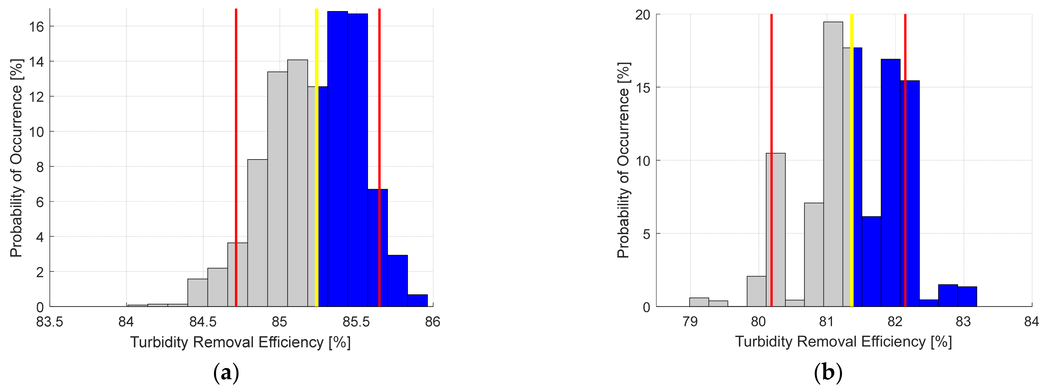 Sustainability 16 02172 g006a
