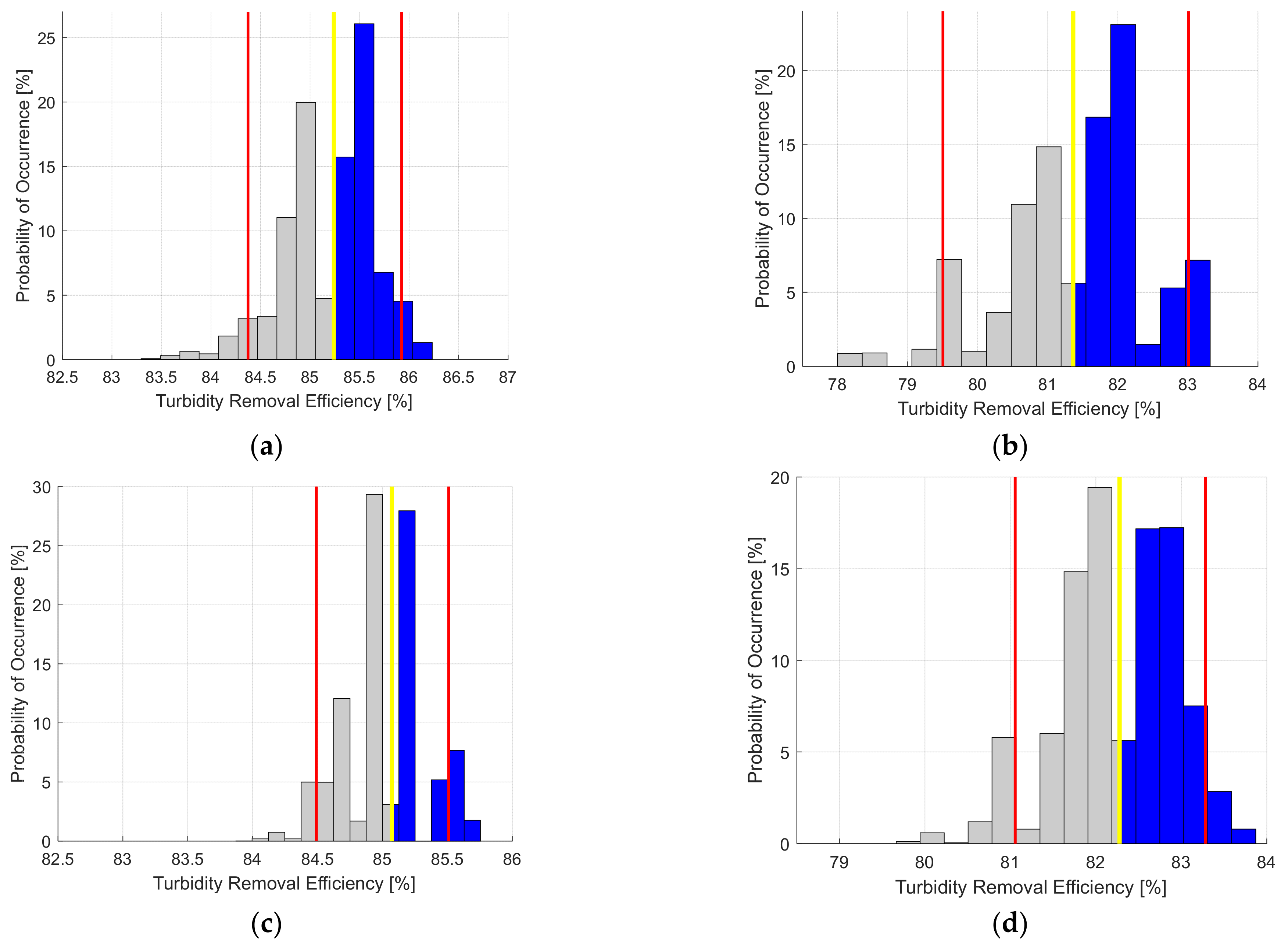 Sustainability 16 02172 g007a