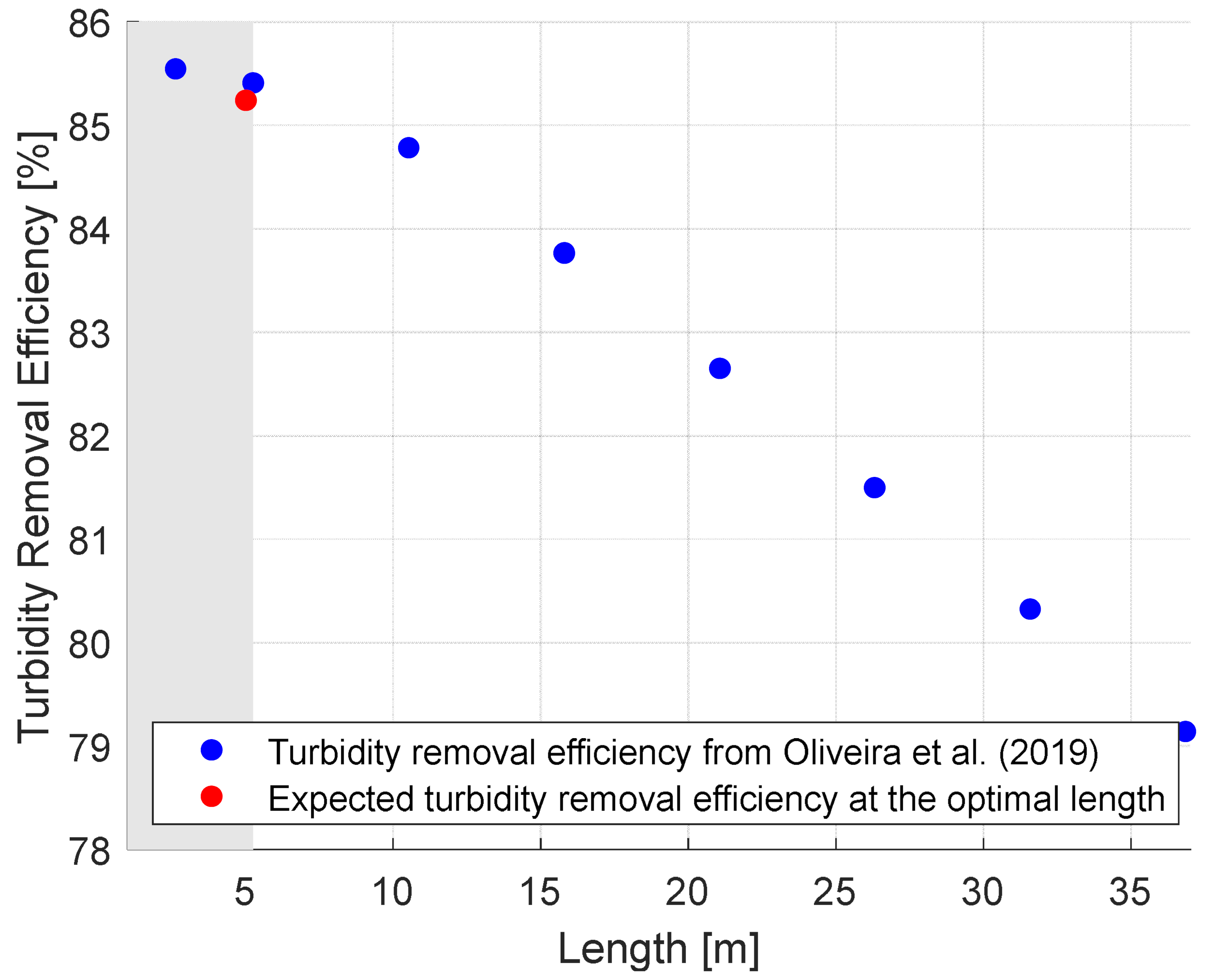 Sustainability 16 02172 i001