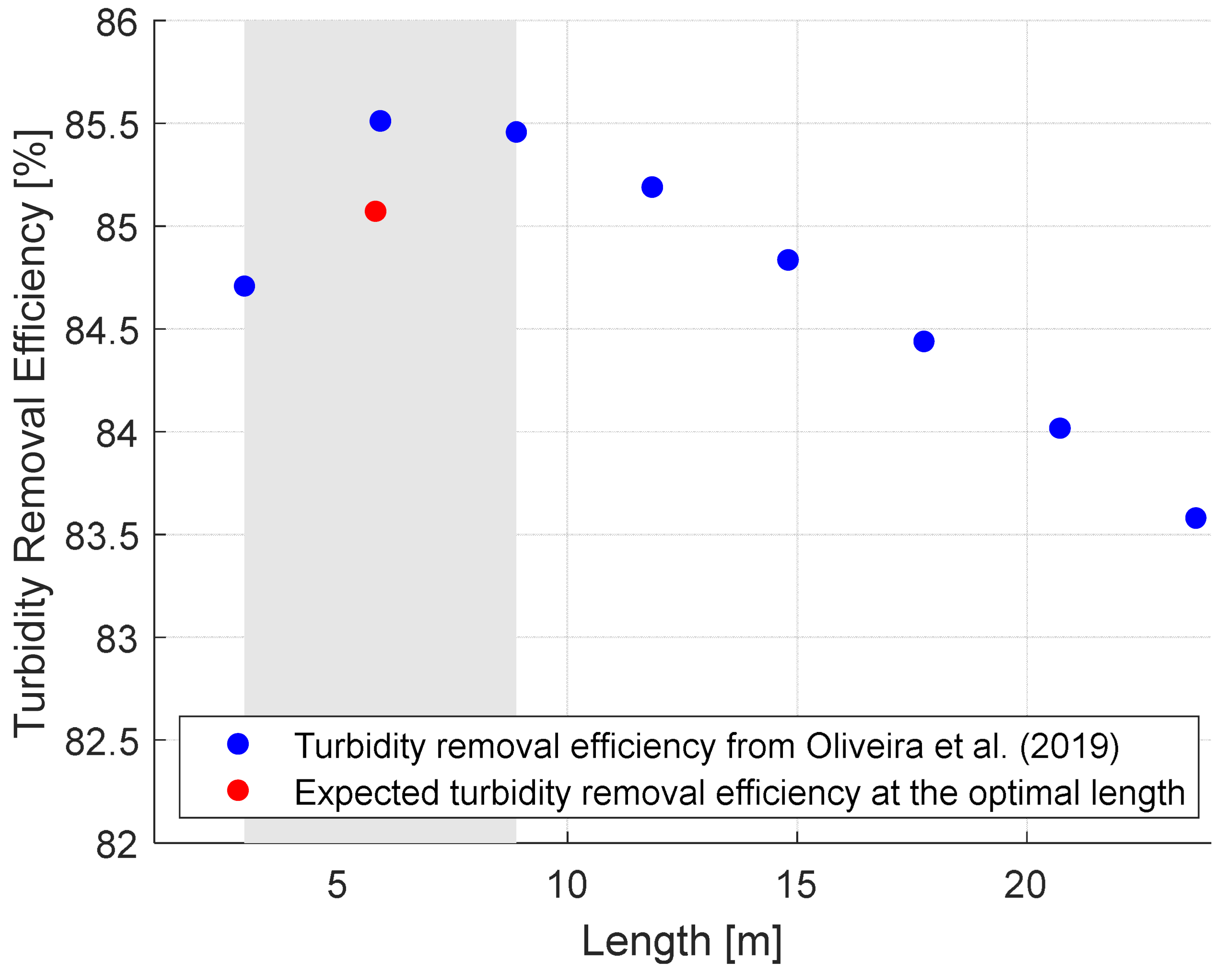 Sustainability 16 02172 i003