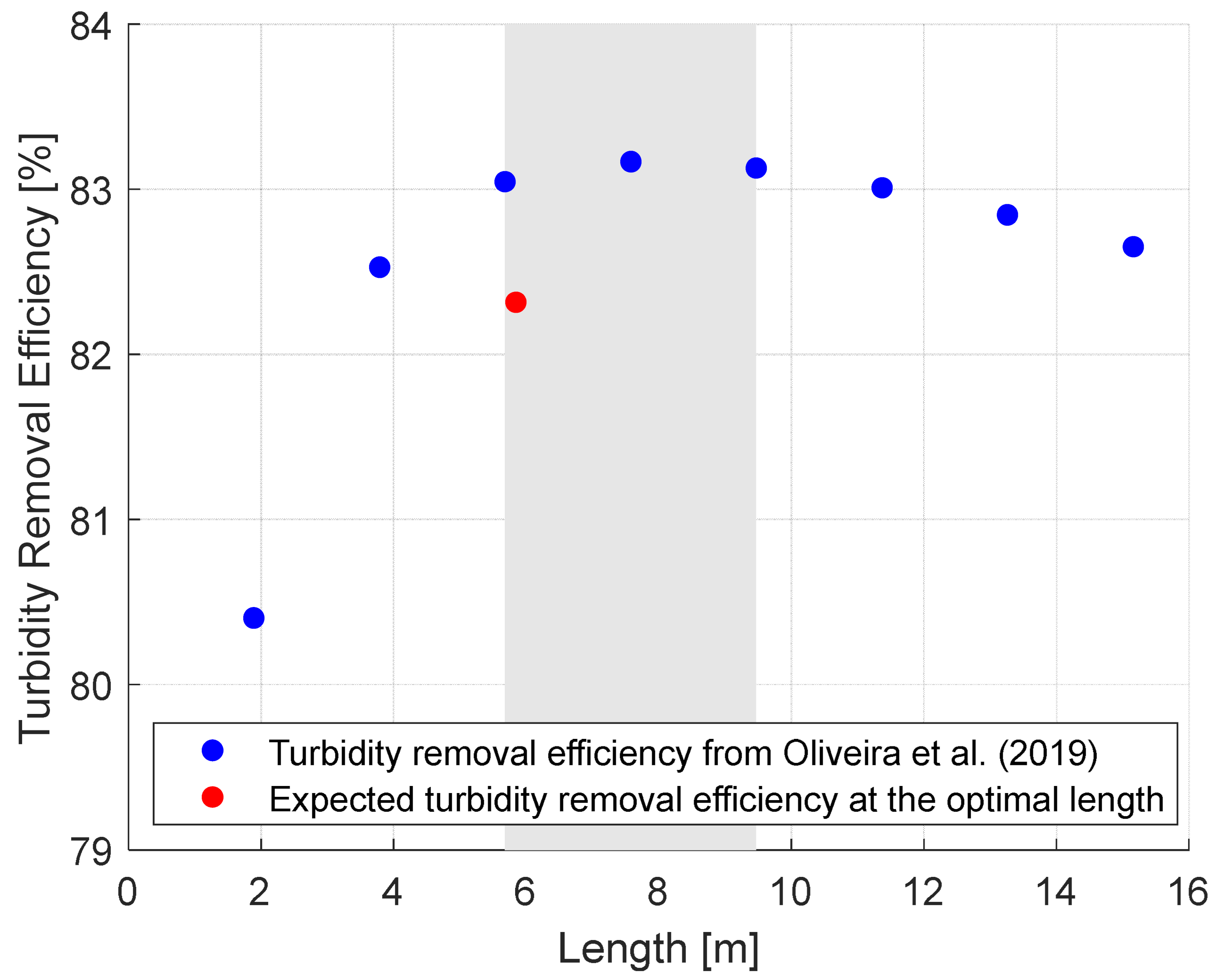 Sustainability 16 02172 i005