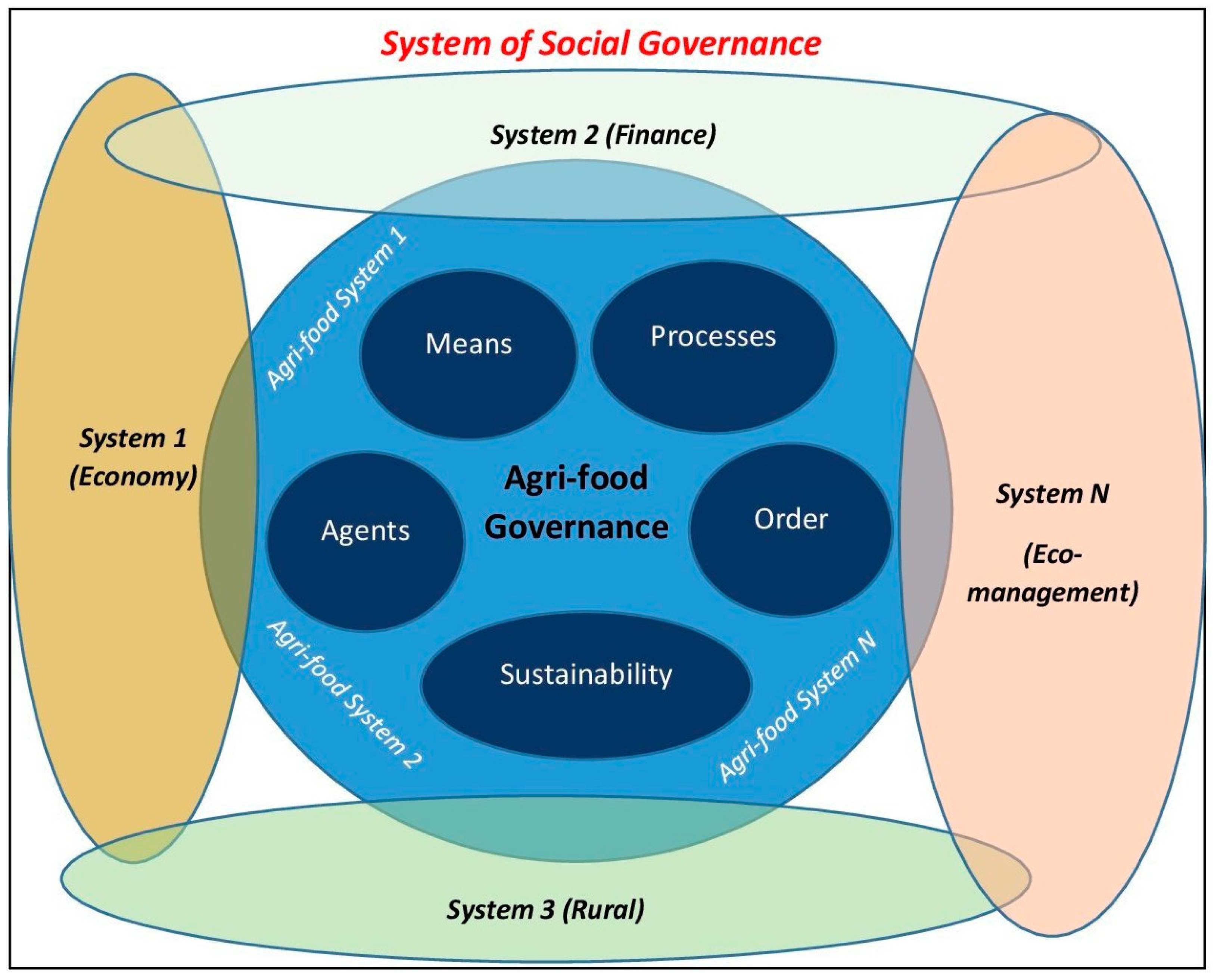 Sustainability 16 02177 g001