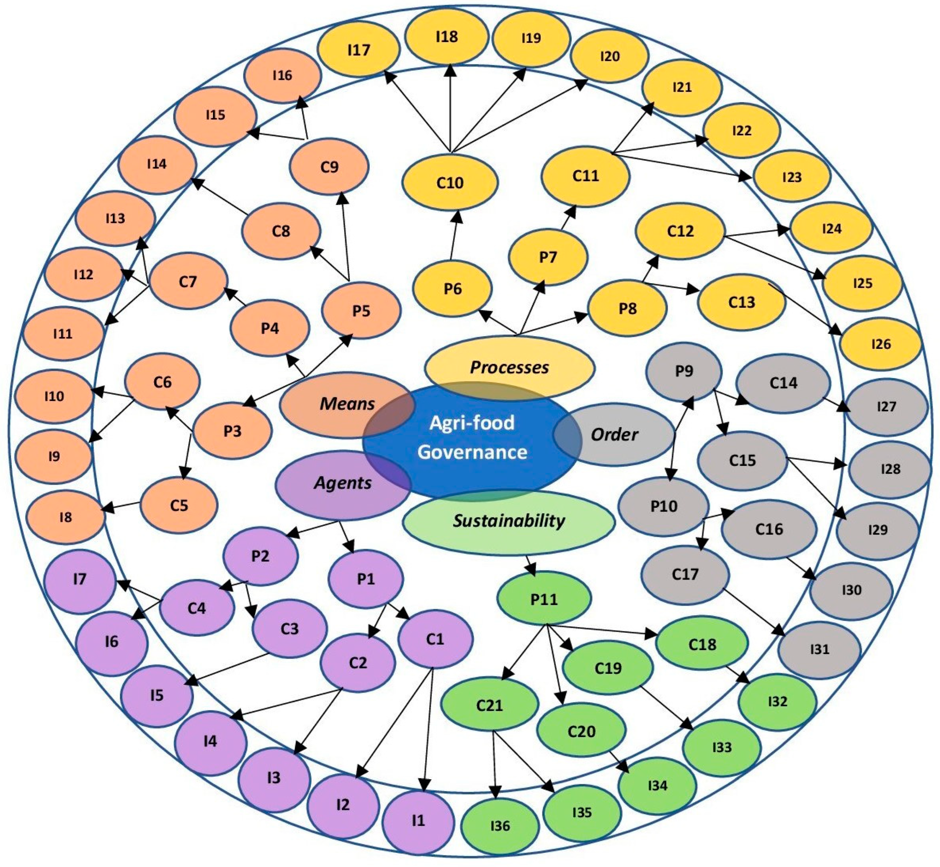 Sustainability 16 02177 g002