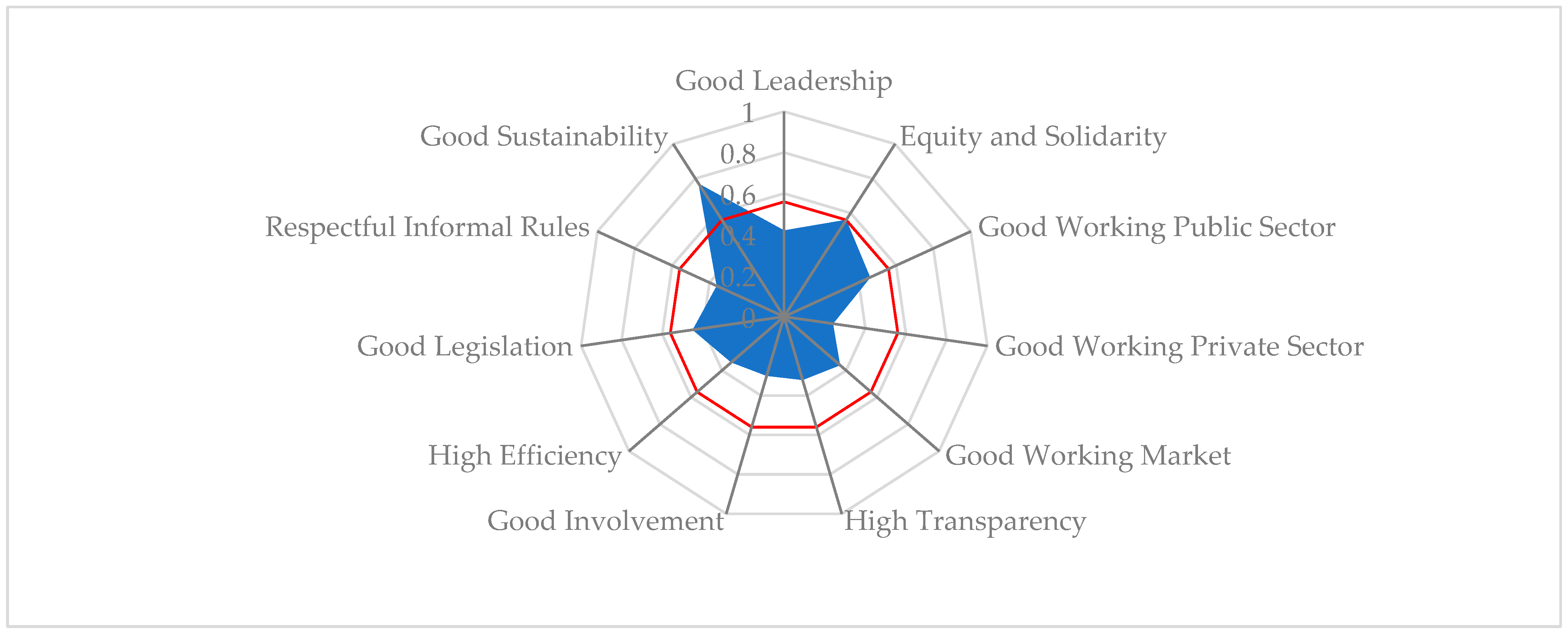 Sustainability 16 02177 g004