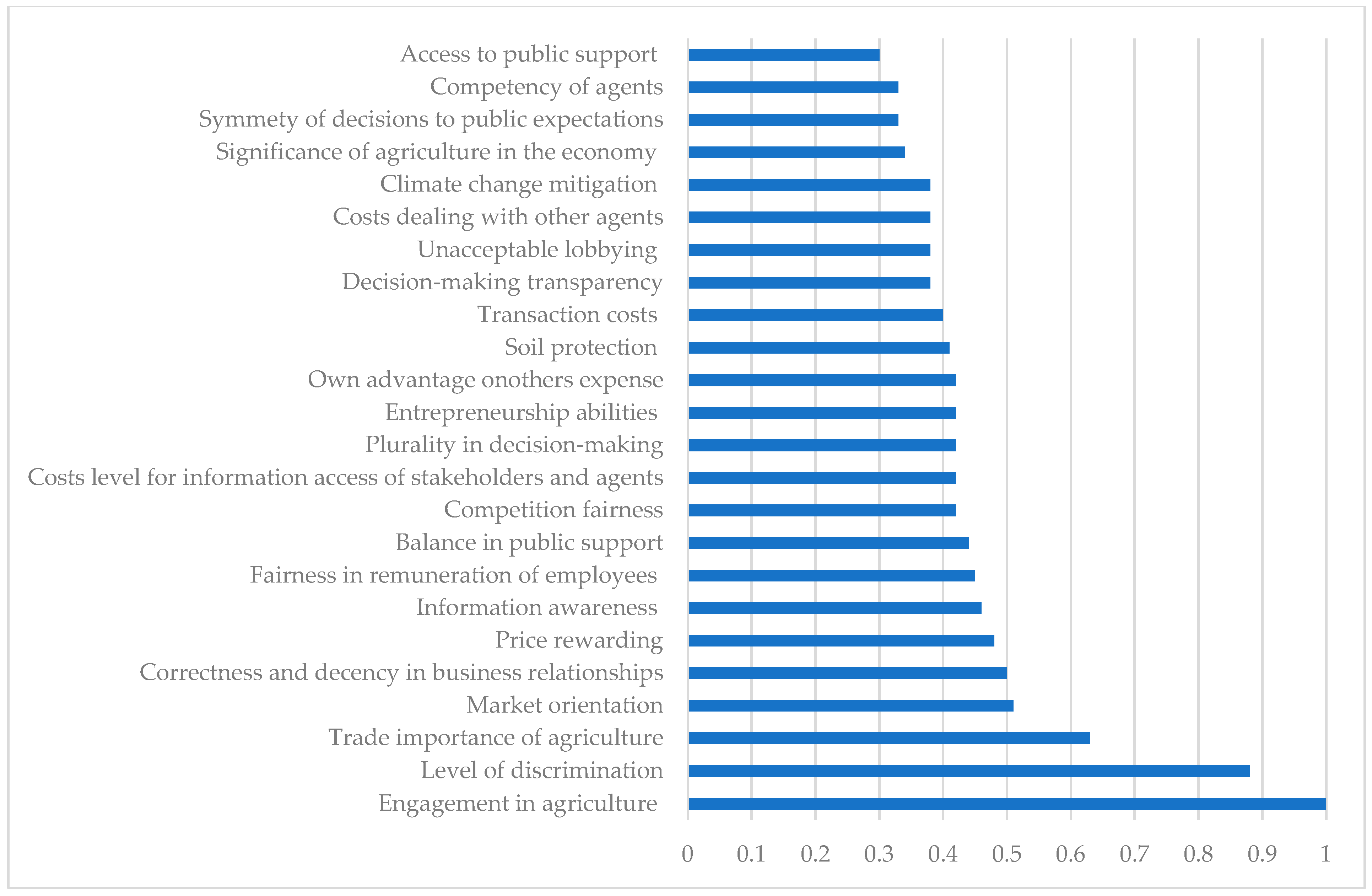 Sustainability 16 02177 g005