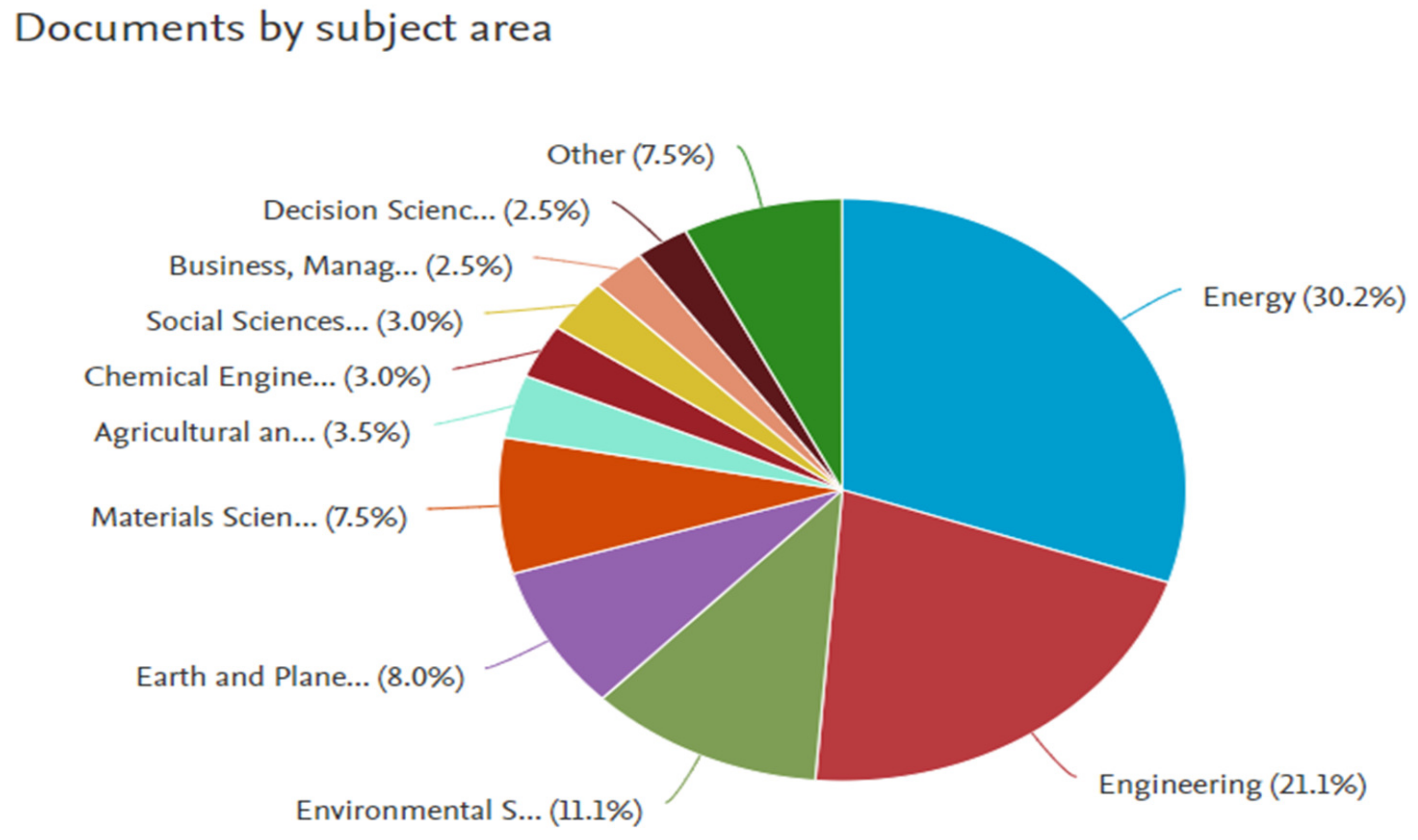 Sustainability 16 02178 g003