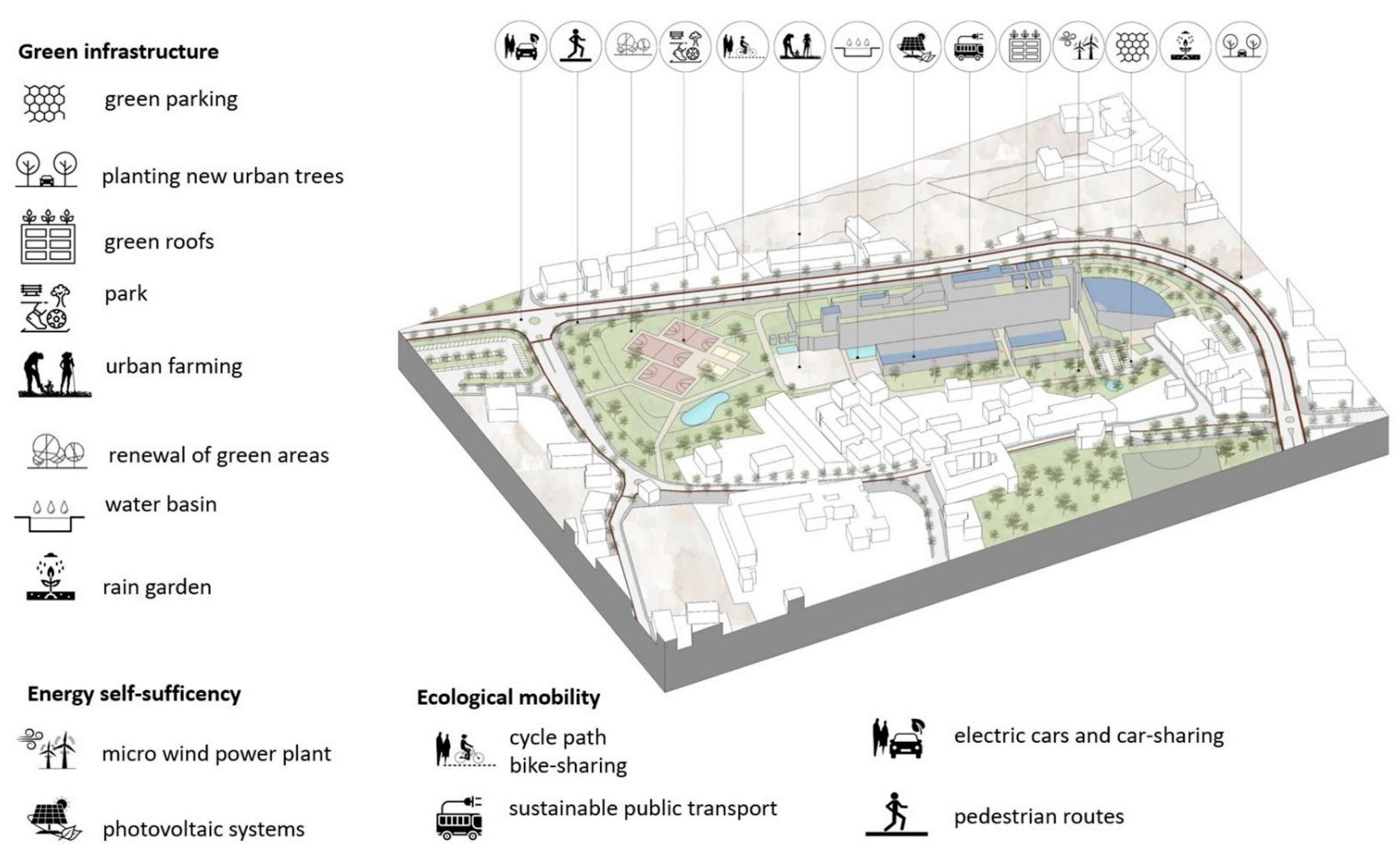 Sustainability 16 02179 g005