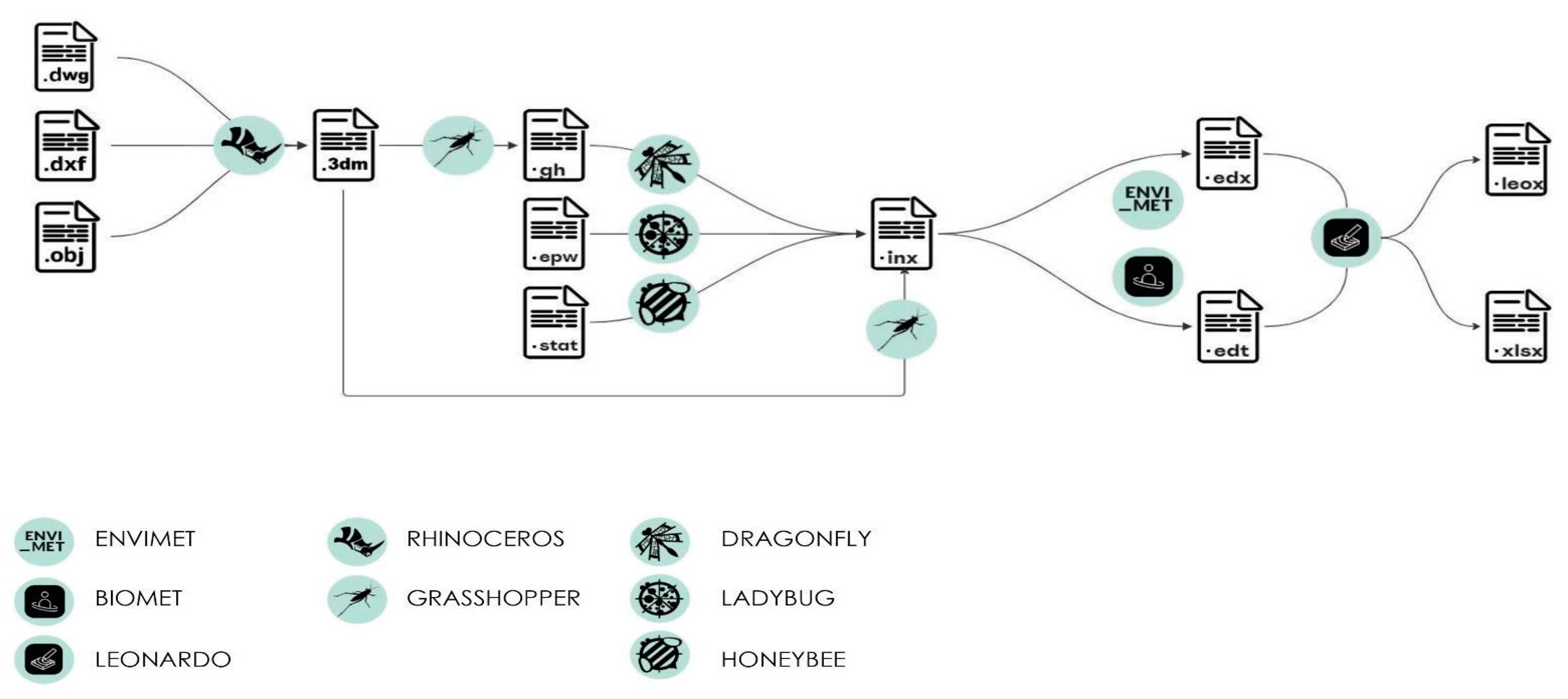Sustainability 16 02179 g007