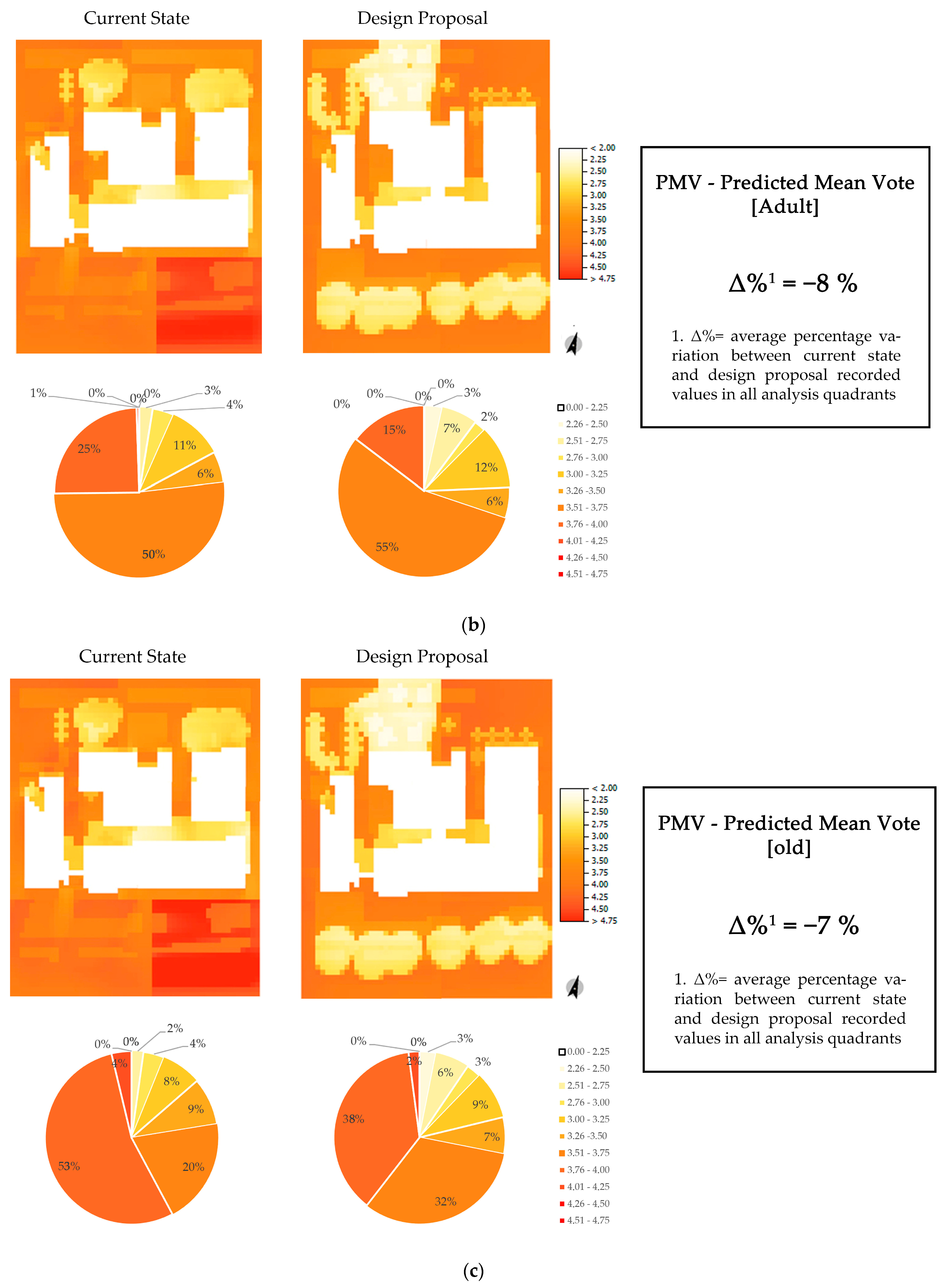 Sustainability 16 02179 g008b