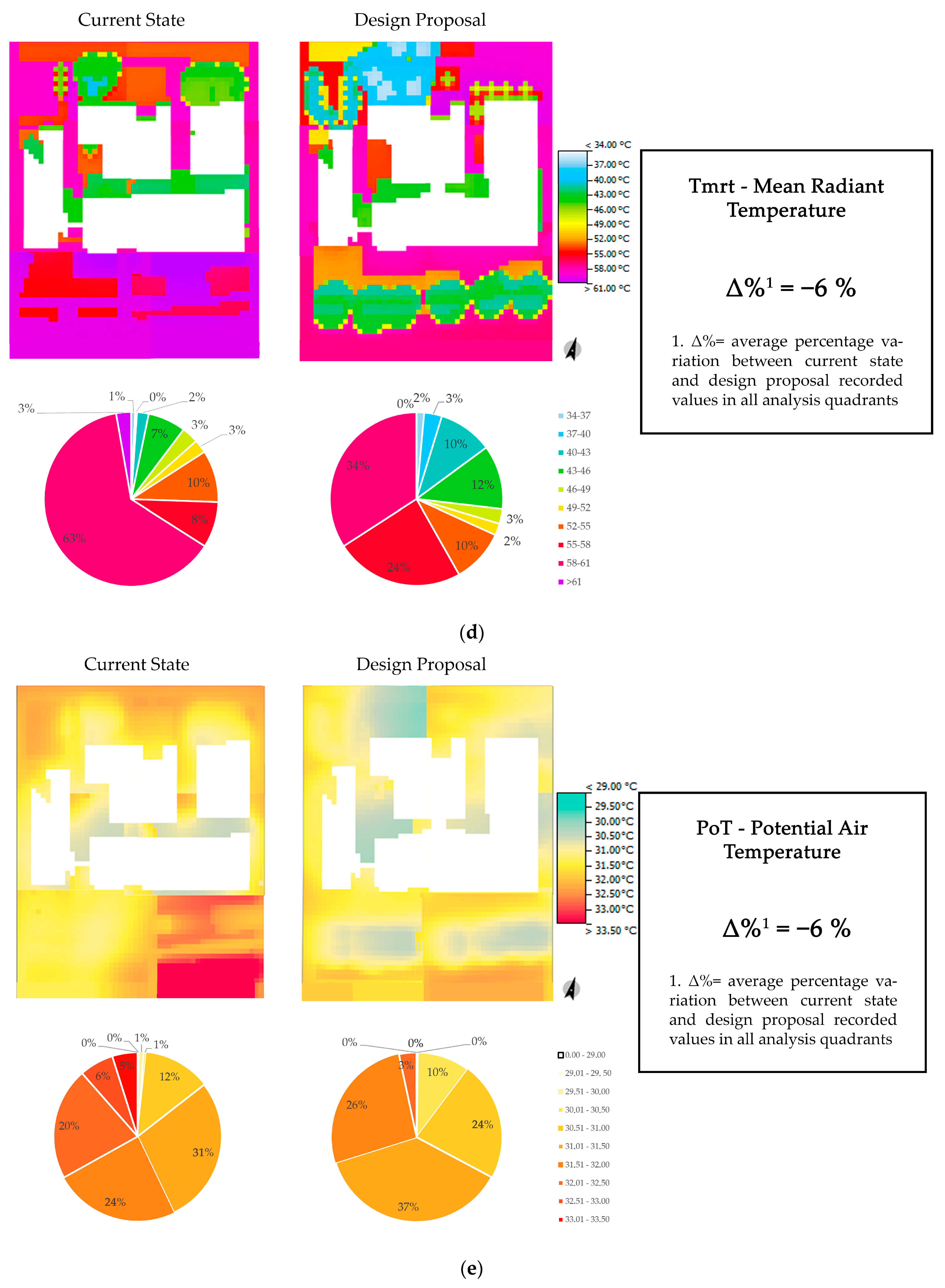 Sustainability 16 02179 g008c