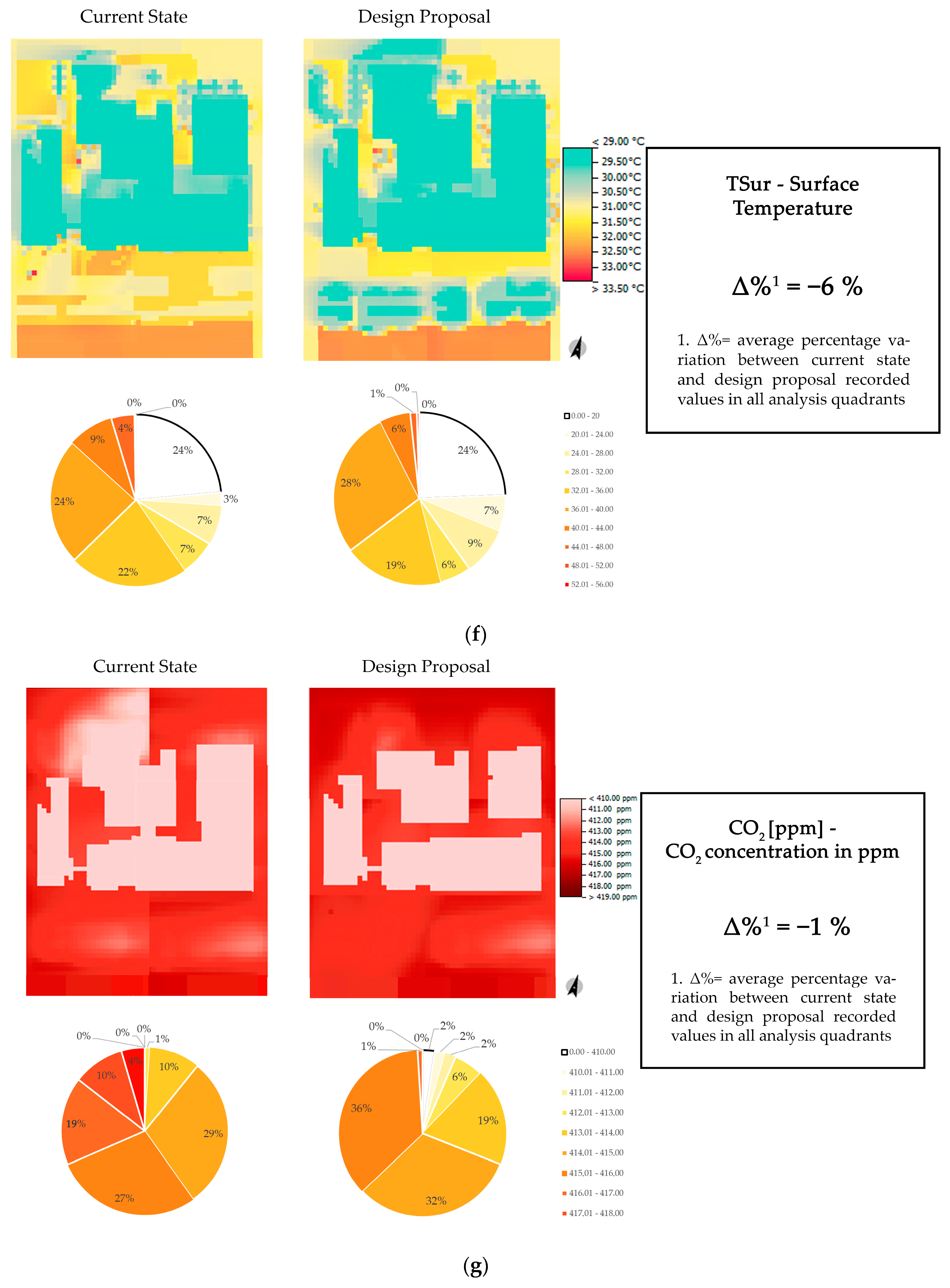 Sustainability 16 02179 g008d