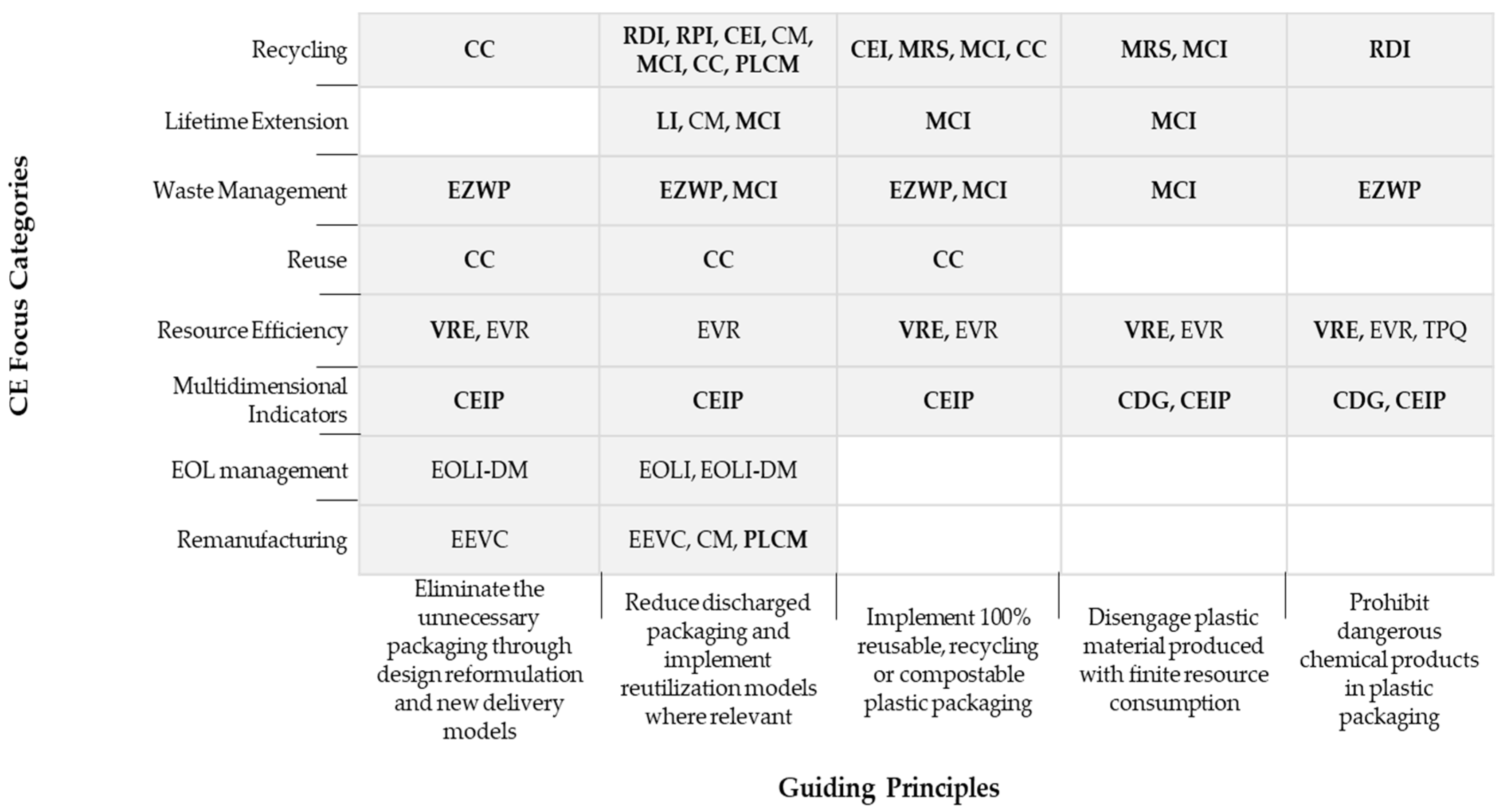 Sustainability 16 02182 g002 Sustainability 16 02182 g002