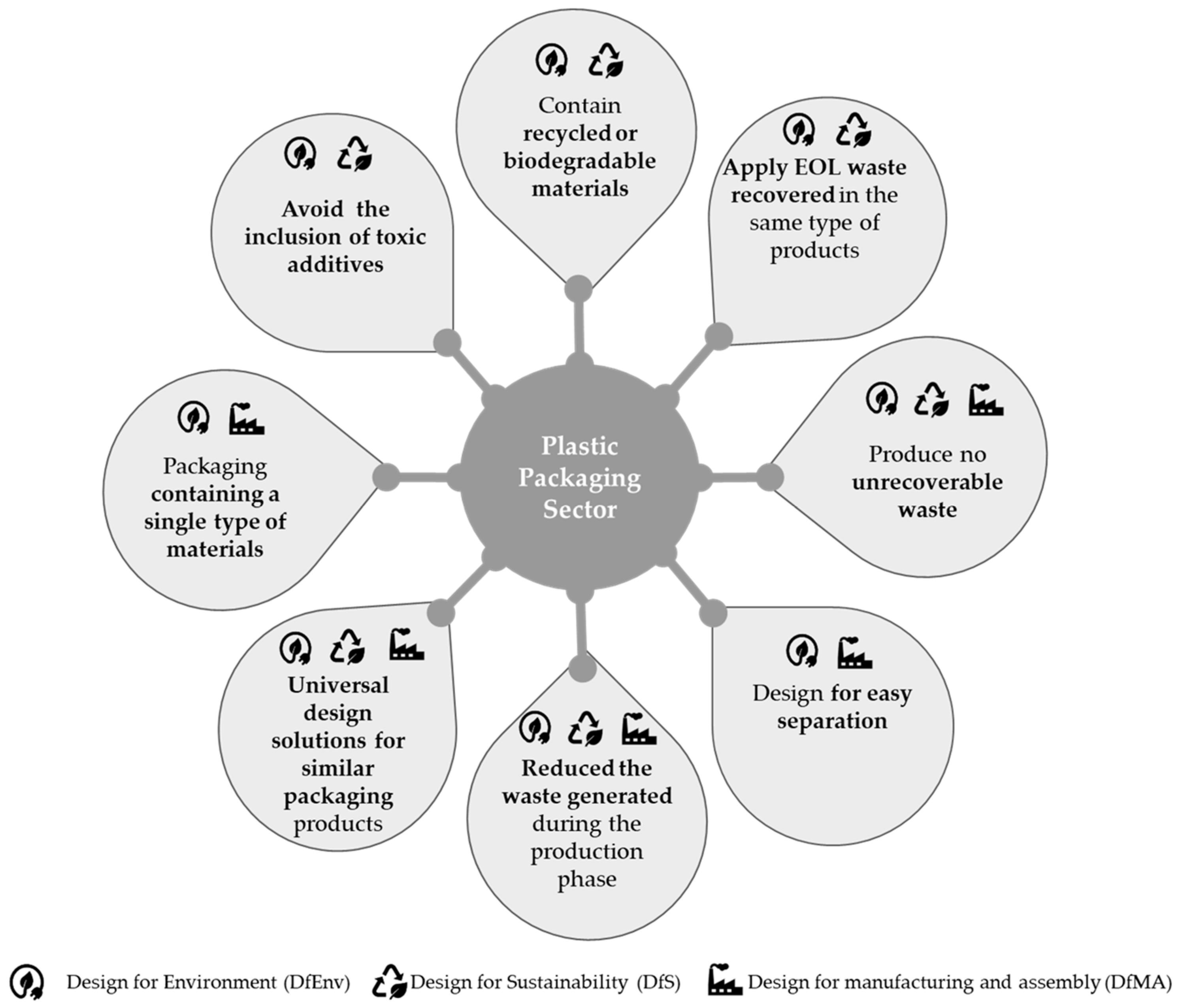 Sustainability 16 02182 g005 Sustainability 16 02182 g005