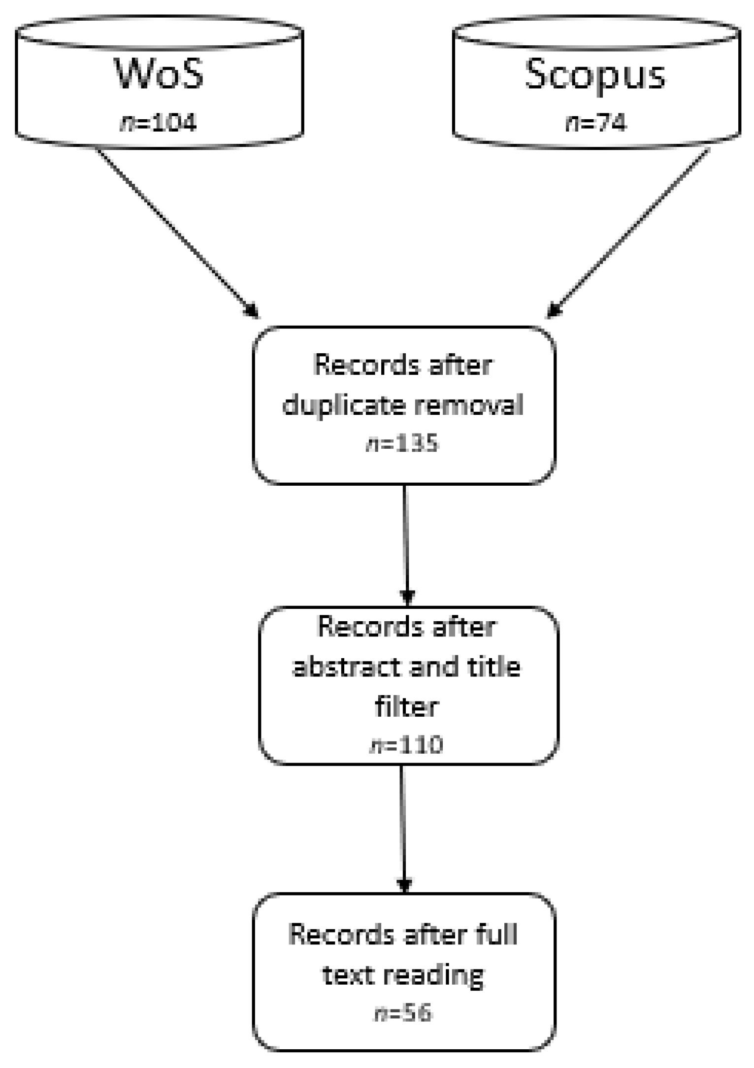 Sustainability 16 02185 g001