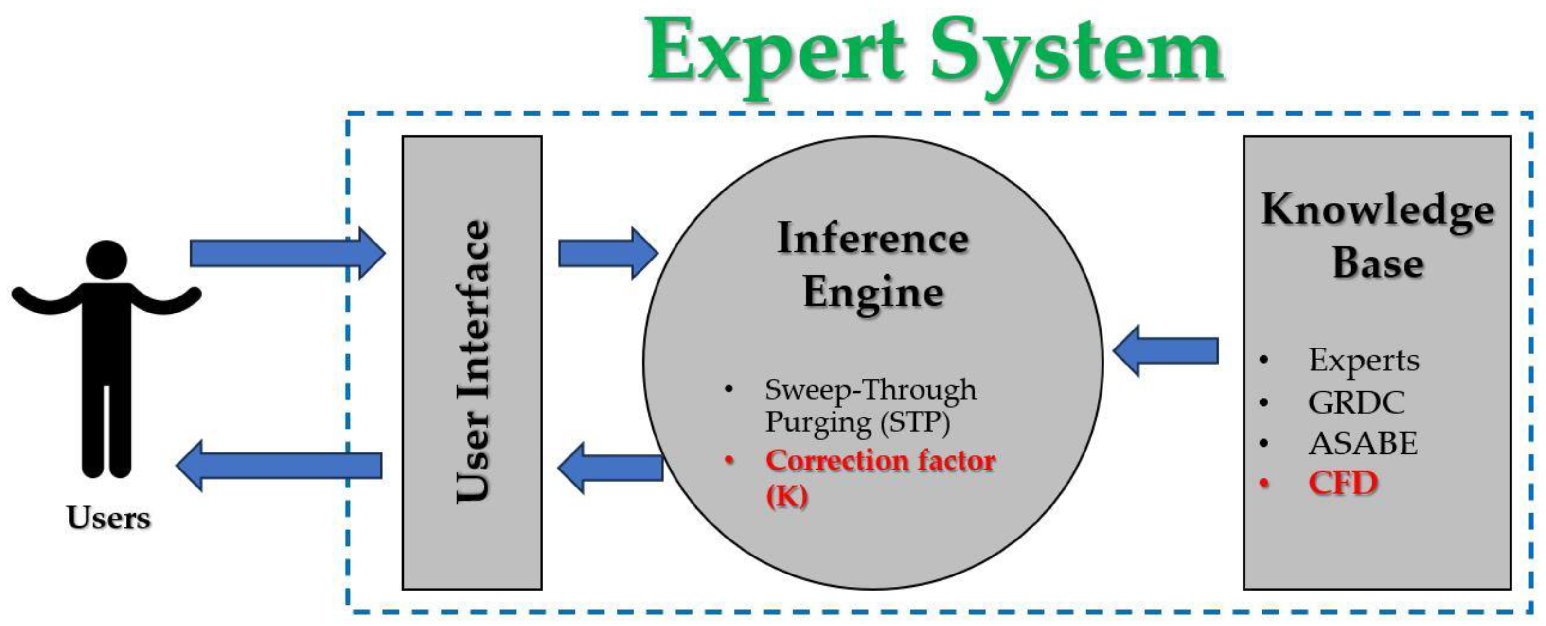 Sustainability 16 02187 g002