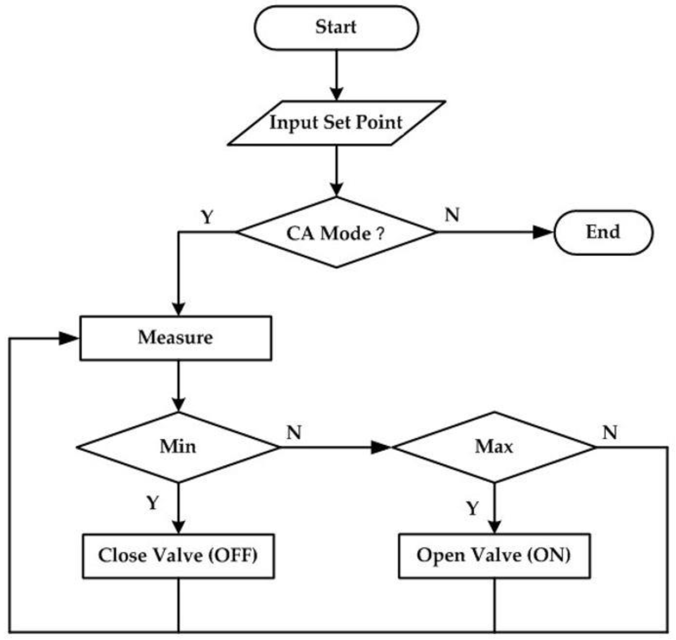 Sustainability 16 02187 g004