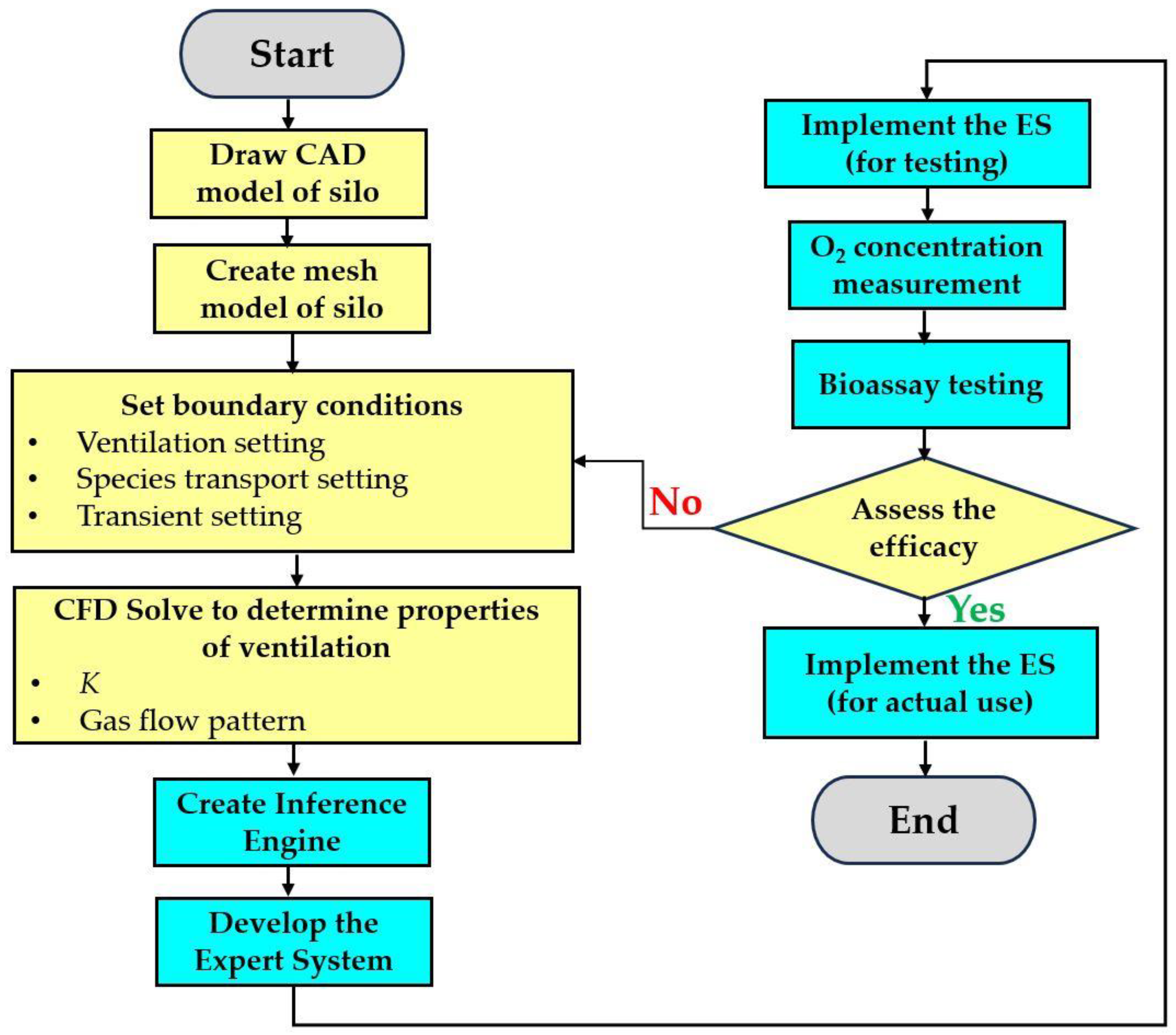 Sustainability 16 02187 g005