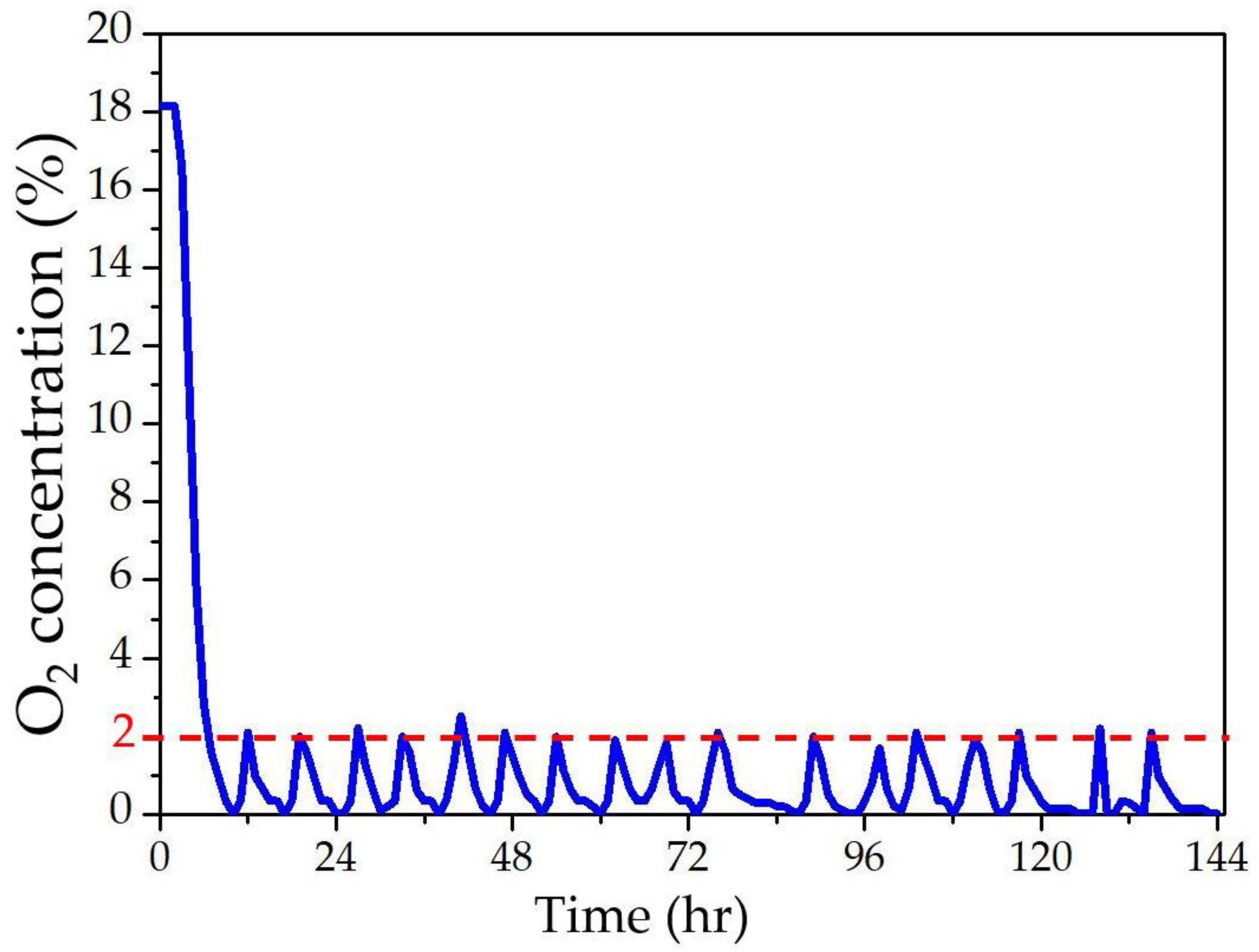 Sustainability 16 02187 g012