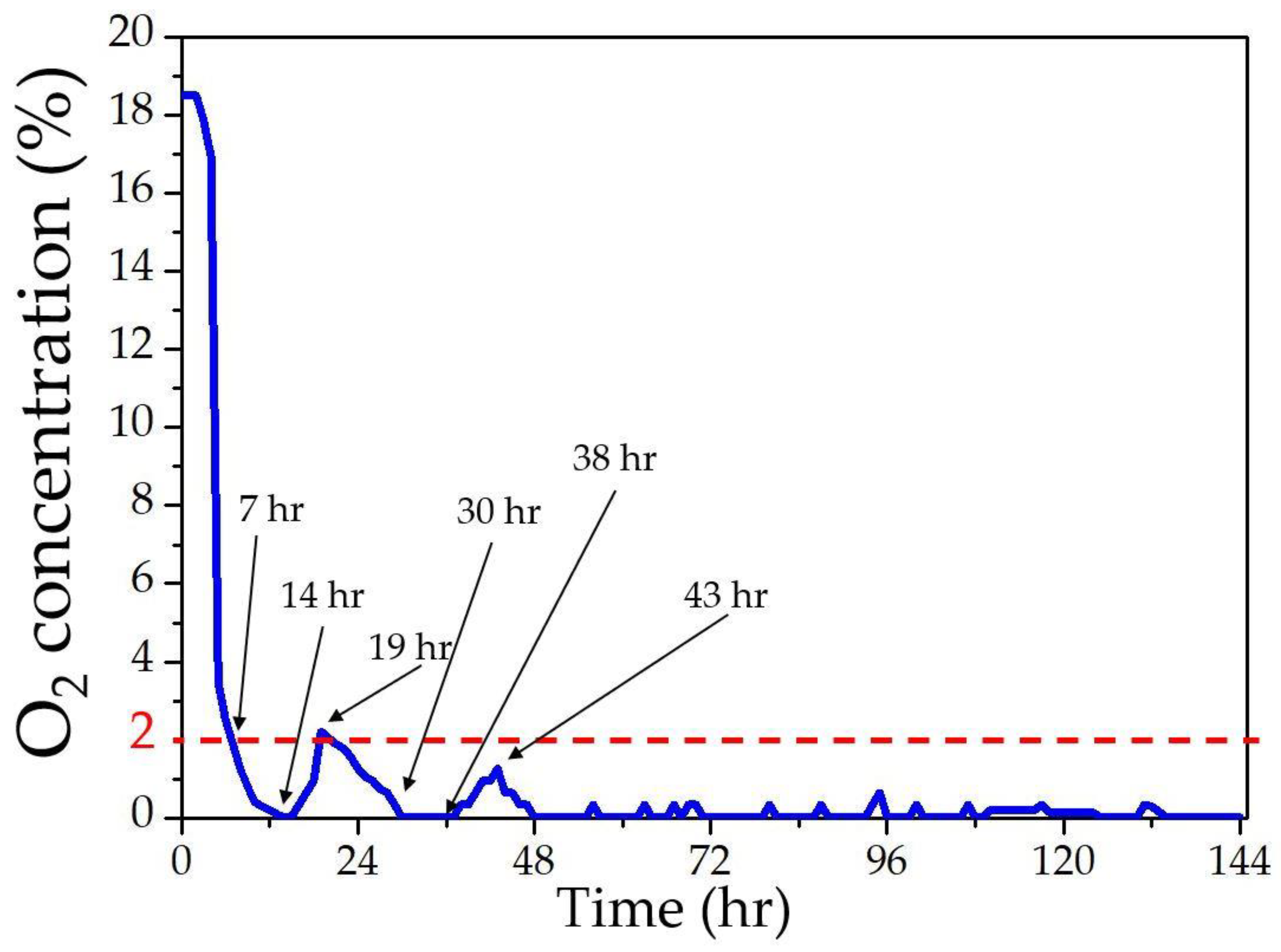 Sustainability 16 02187 g018