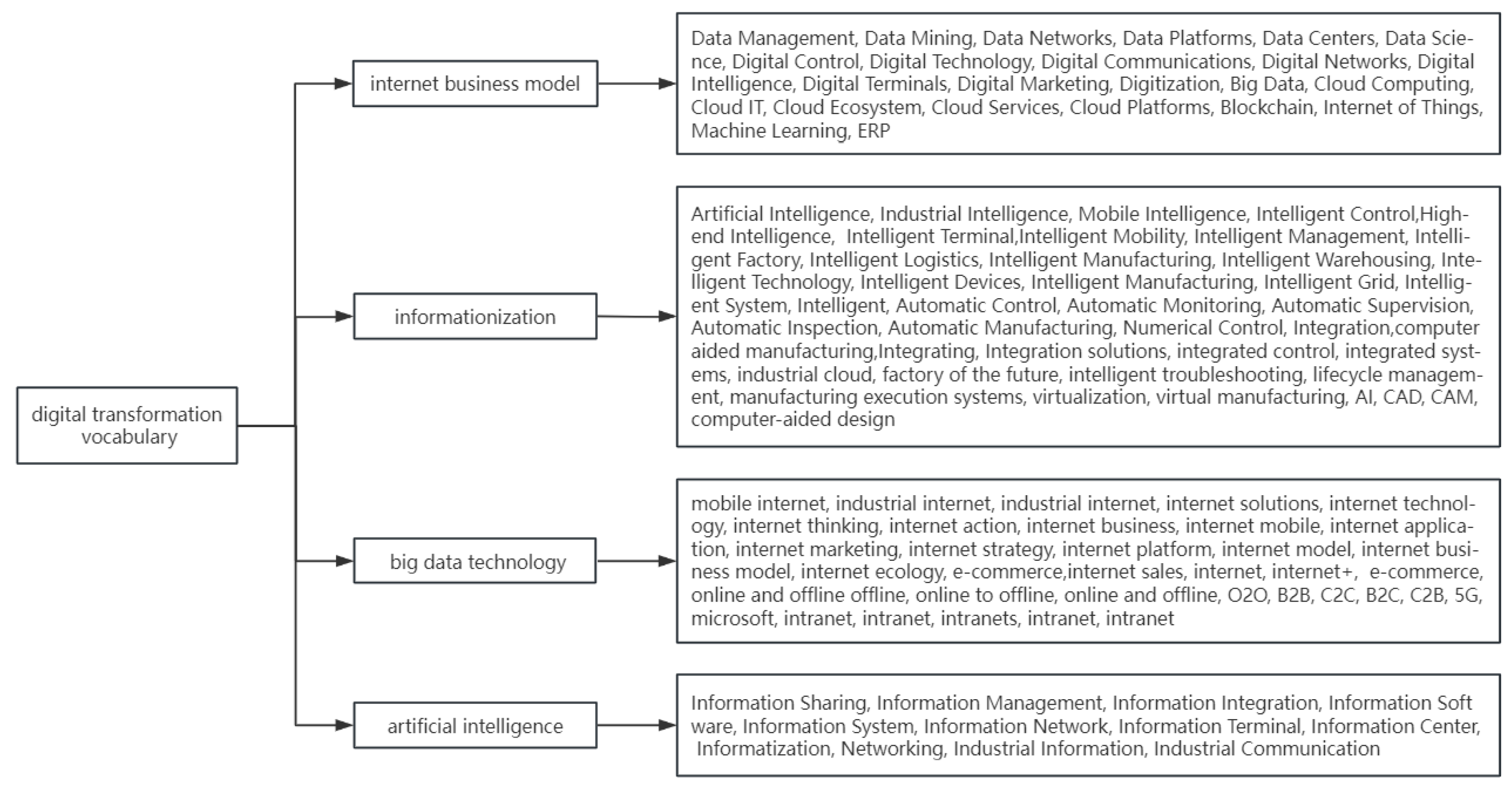 Sustainability 16 02189 g002