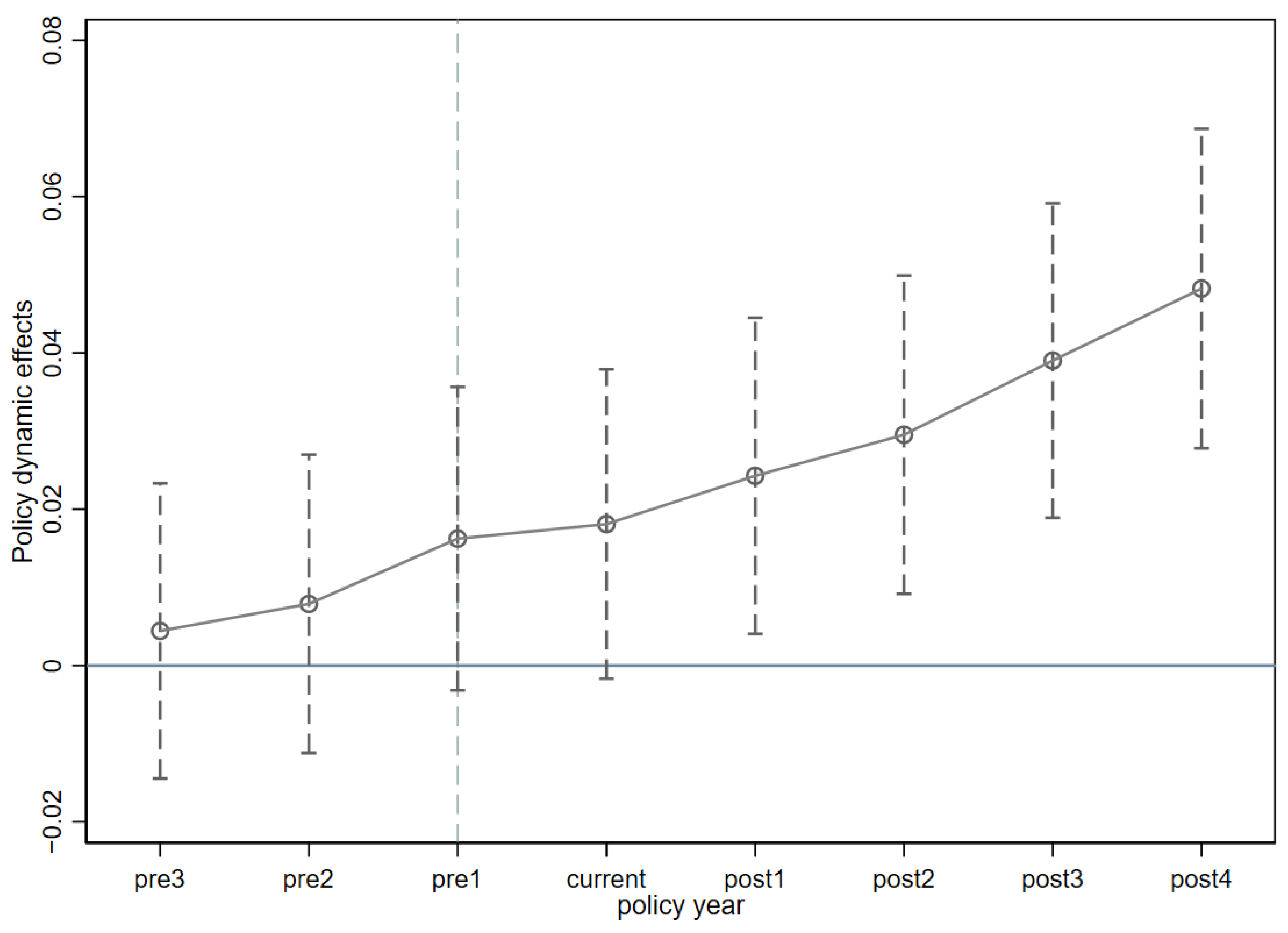 Sustainability 16 02189 g004
