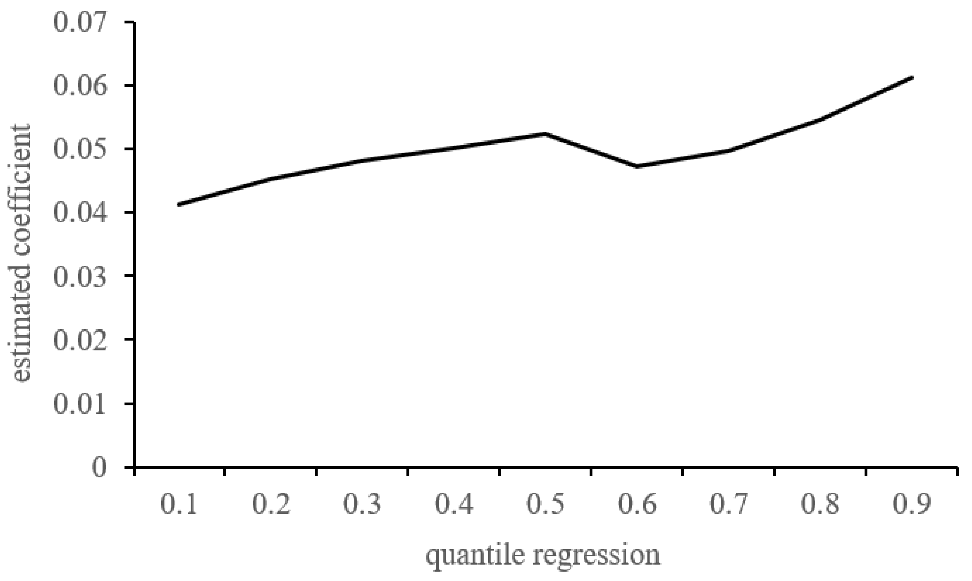 Sustainability 16 02189 g005